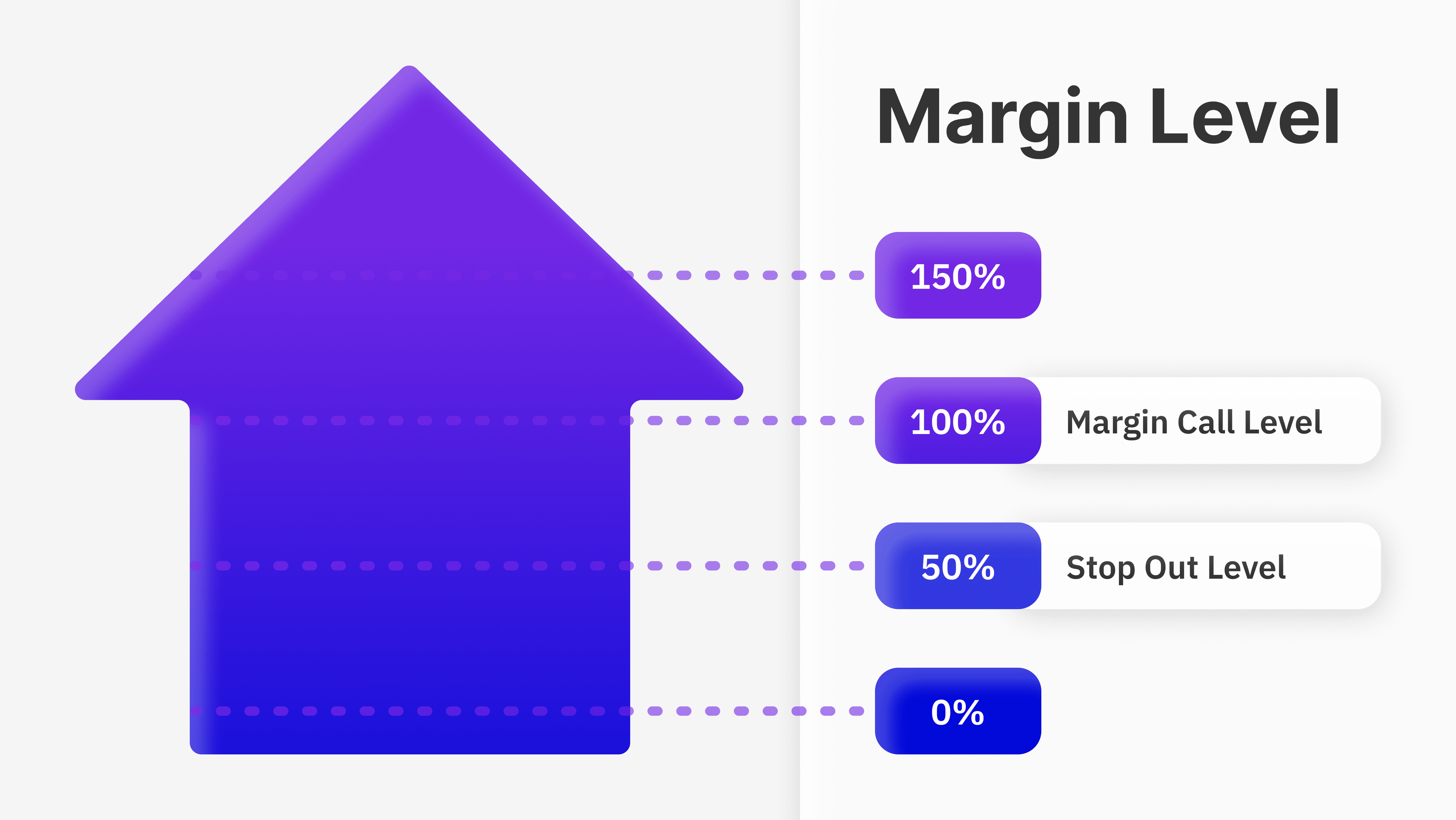 What Does Stop Out Mean in Forex?