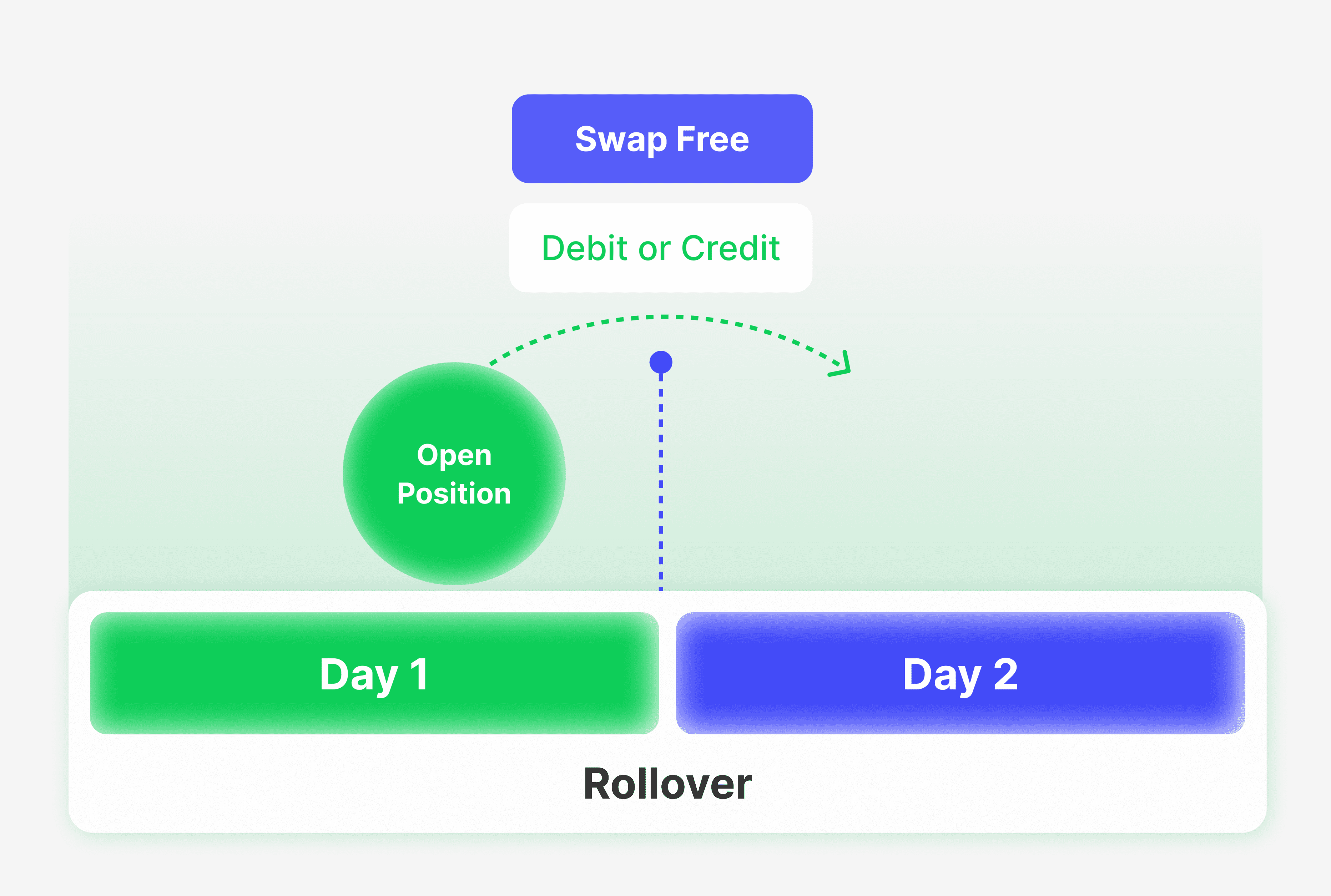 Understanding Swap in Forex