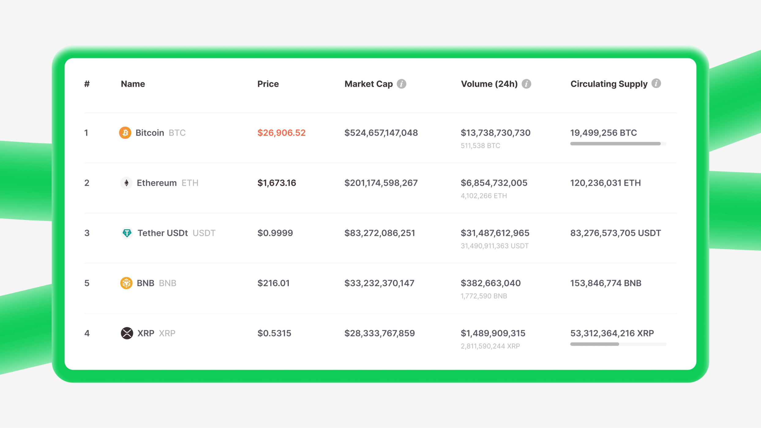 Top 5 Most Liquid Cryptocurrencies