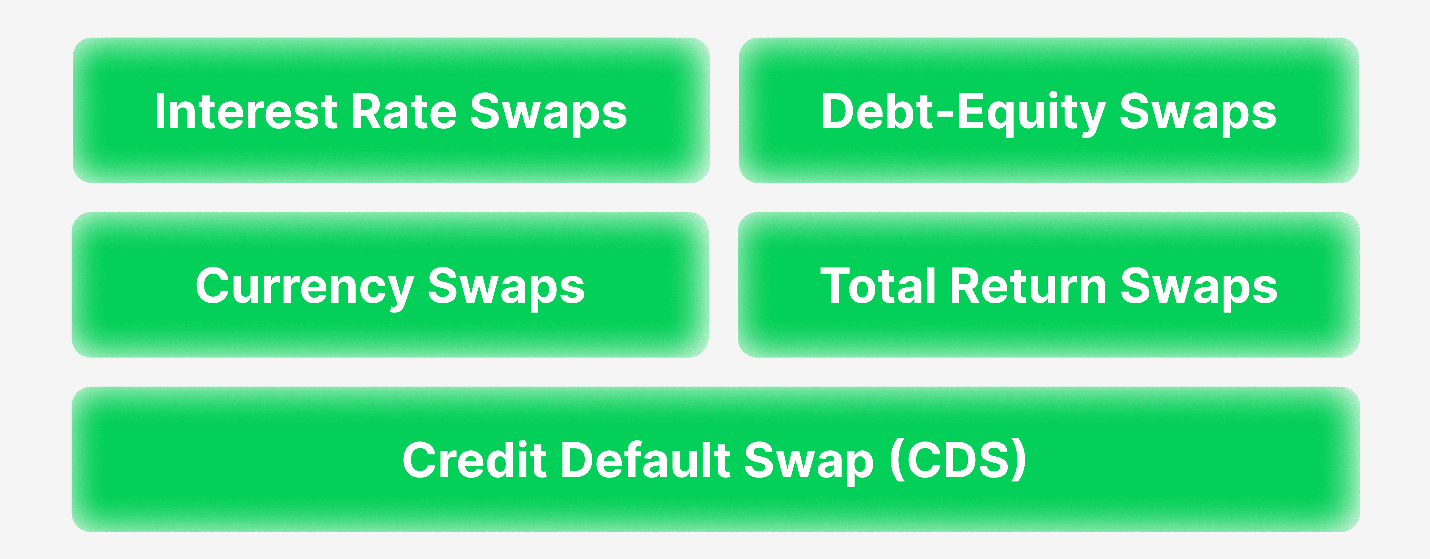 Understanding Swap in Forex