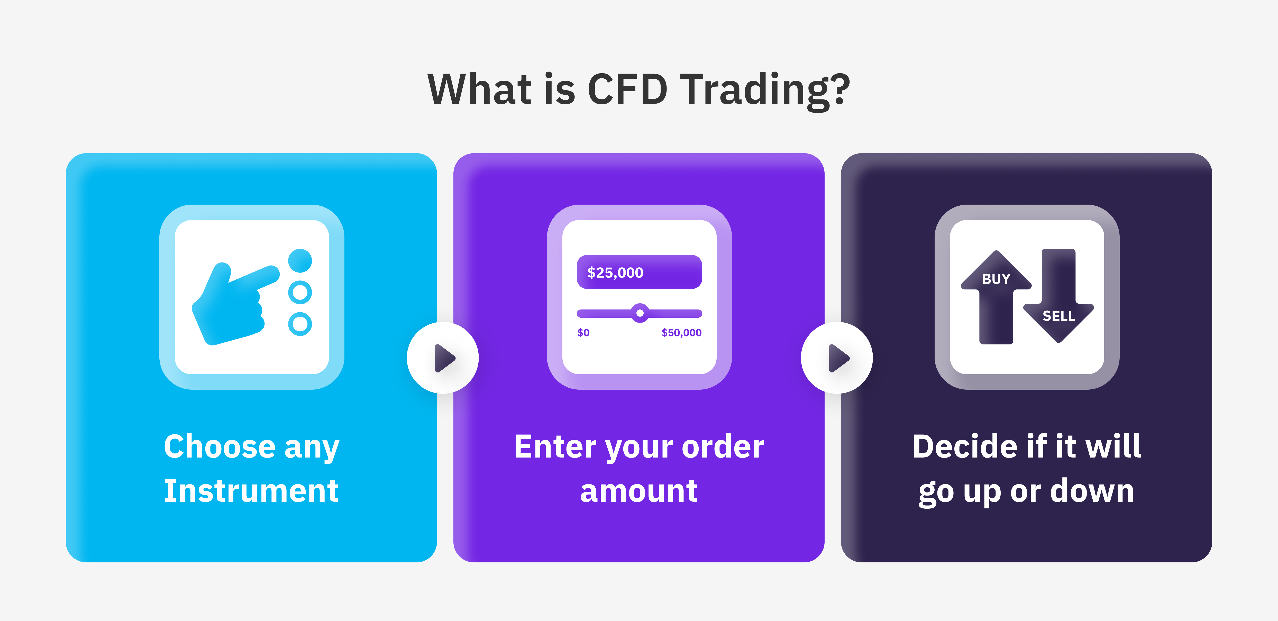 Defining CFDs