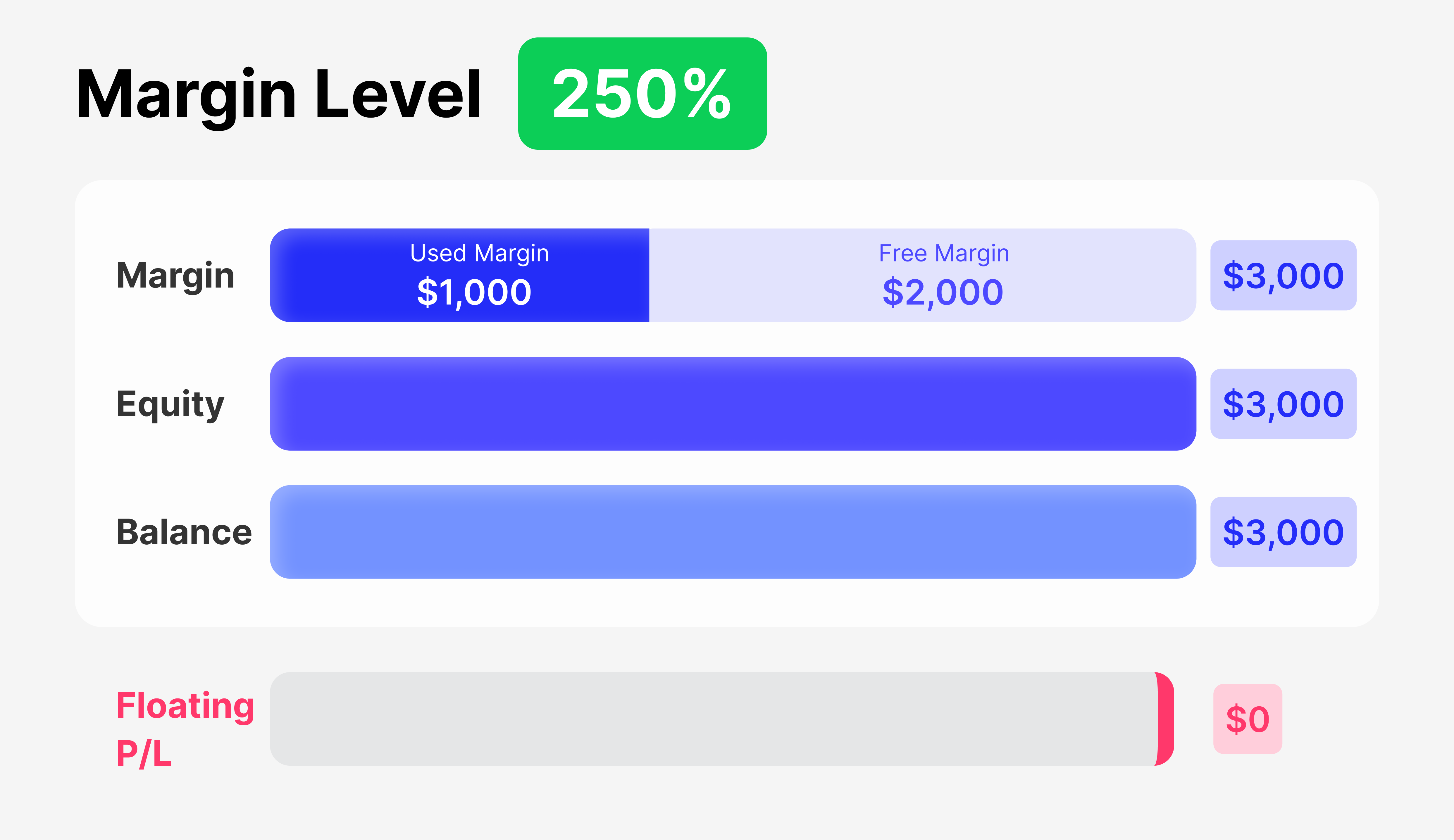  What Is The Margin Level In Forex B2Prime