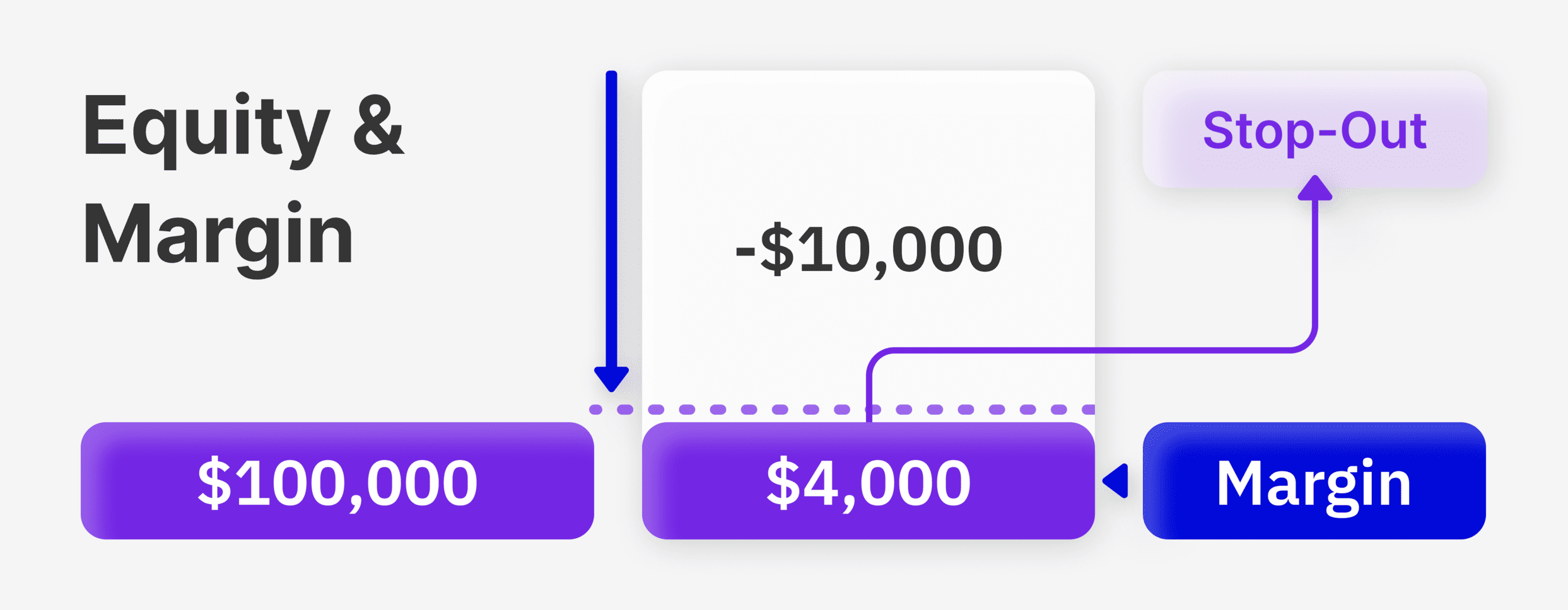 What Does Stop Out Mean in Forex?