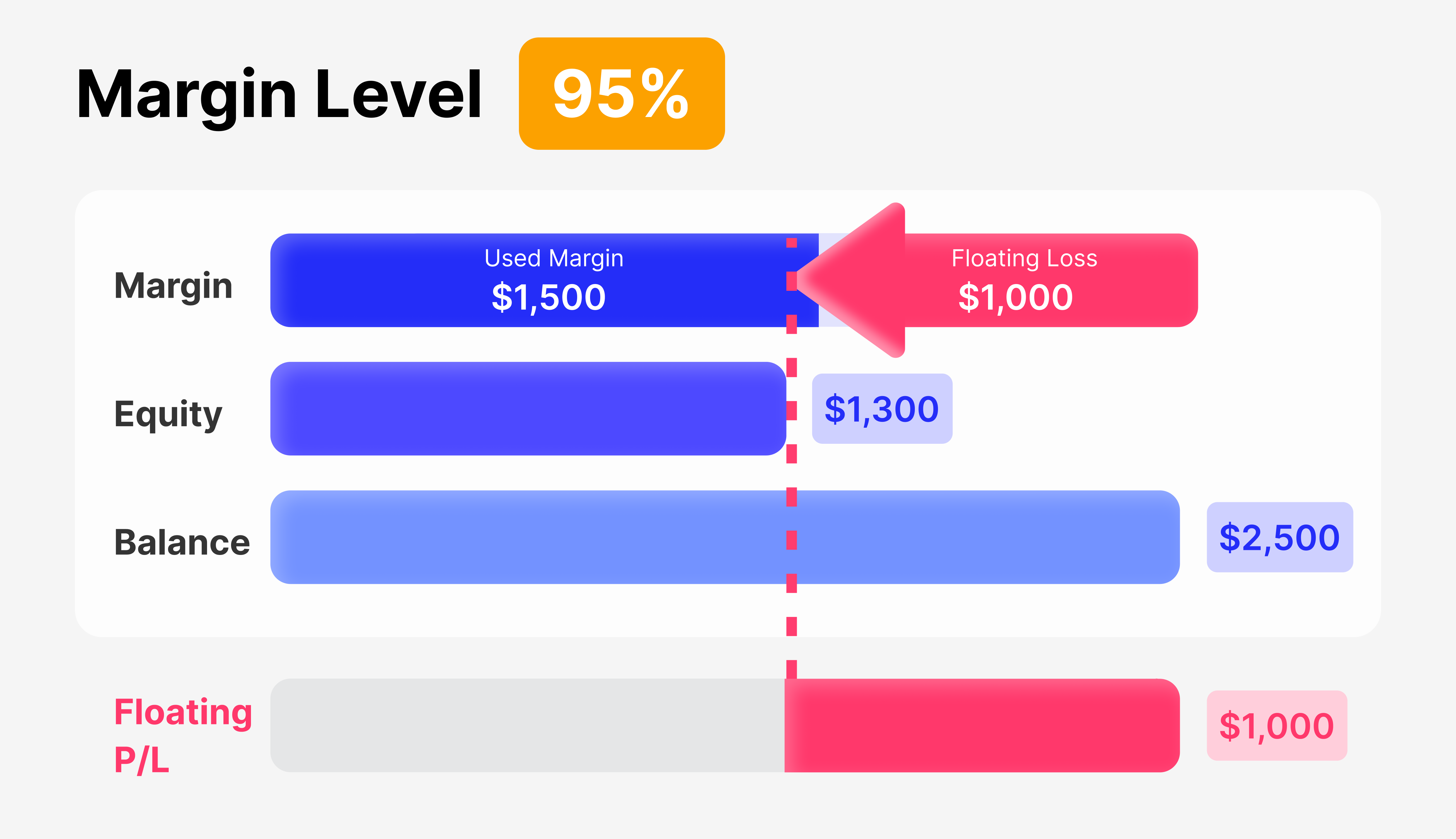  What Is The Margin Level In Forex B2Prime