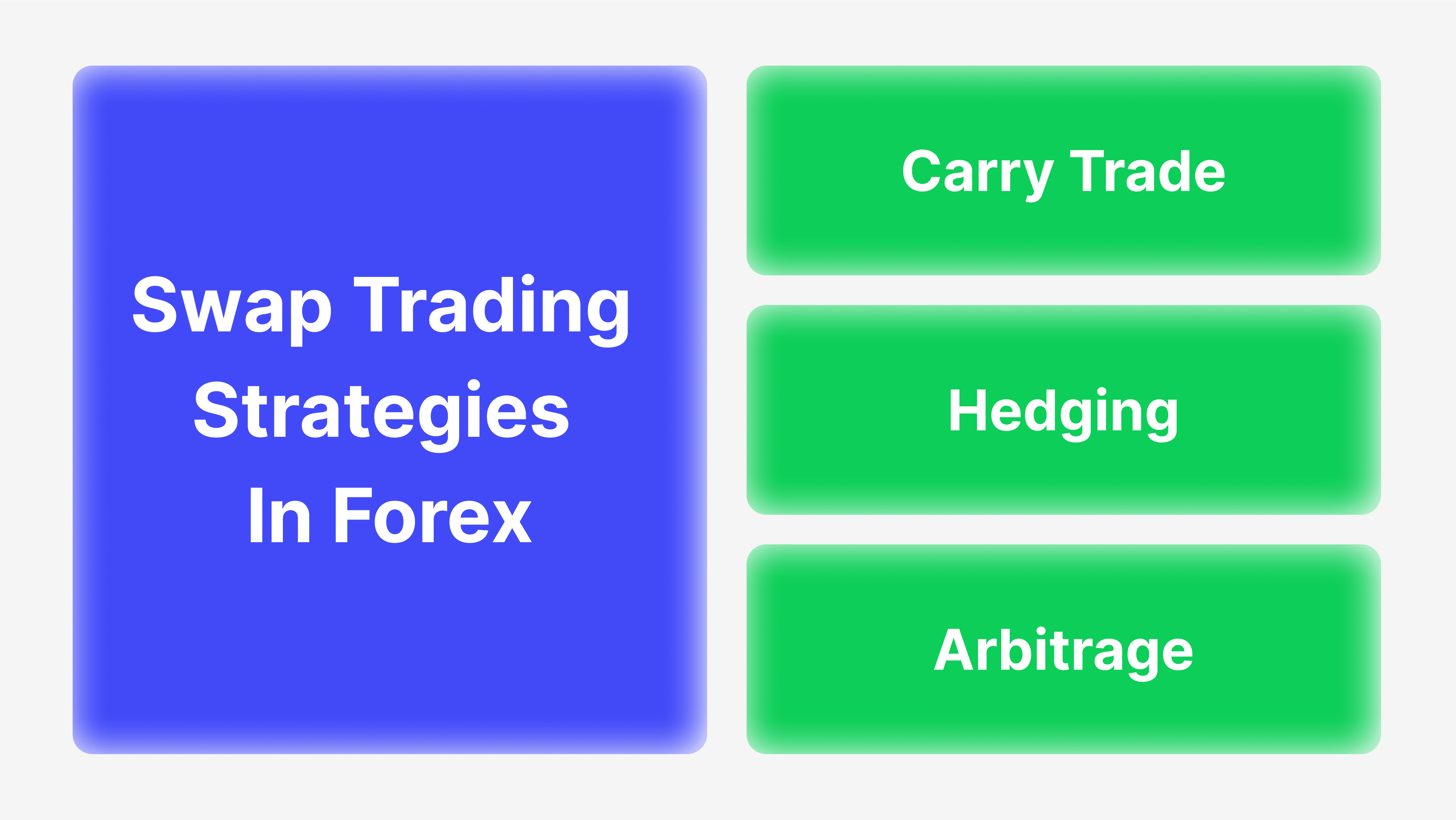 Understanding Swap in Forex