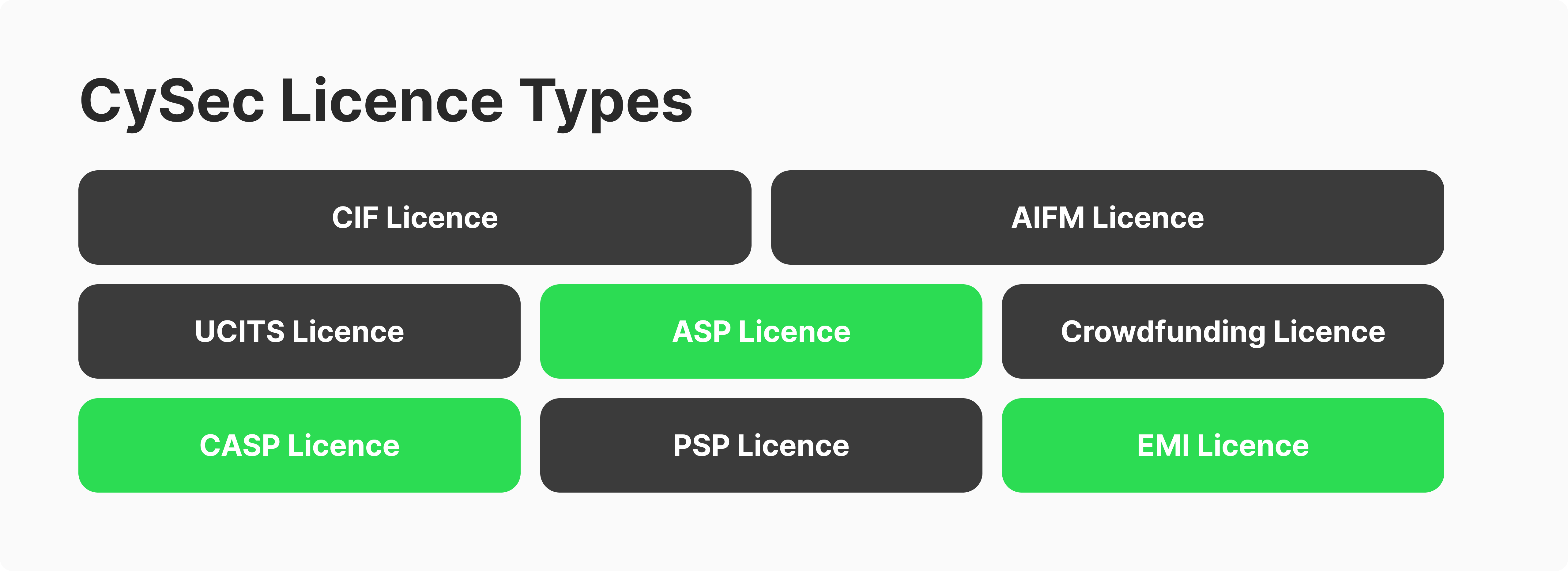 ASP License