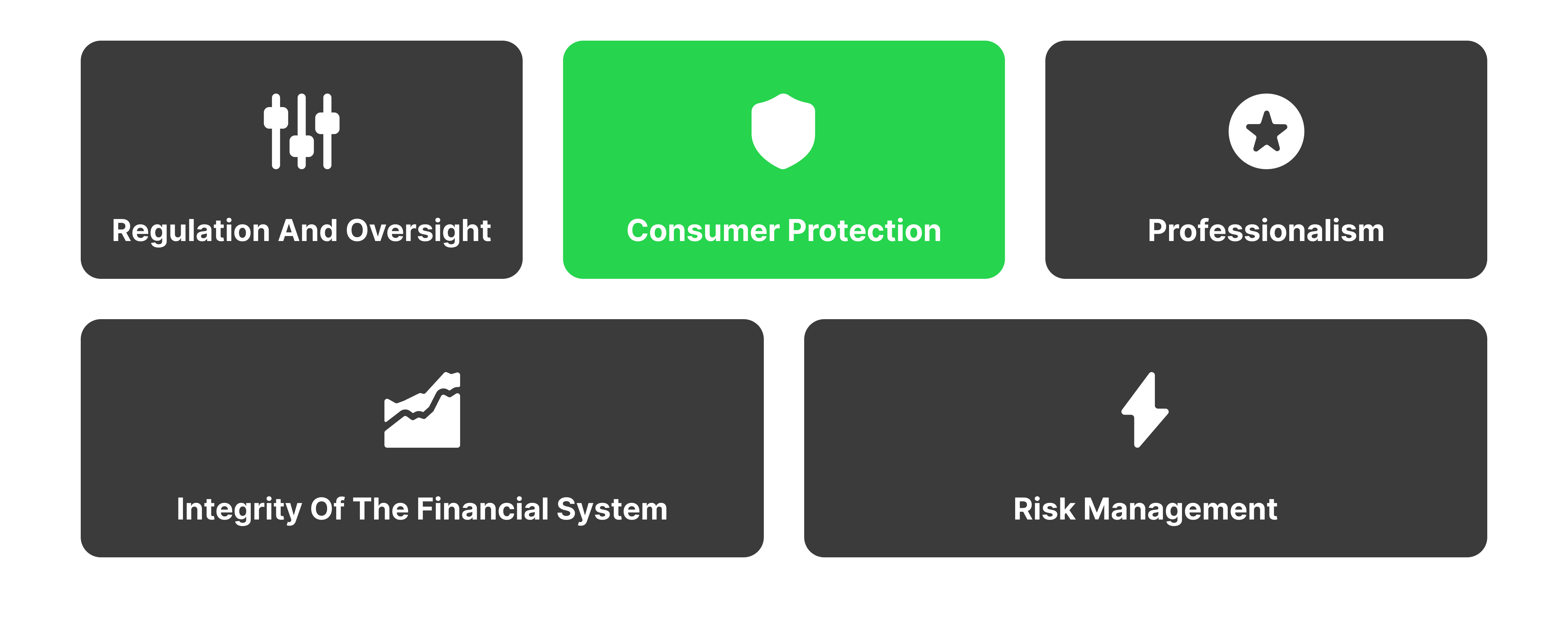 Advantages of Licenced Brokers