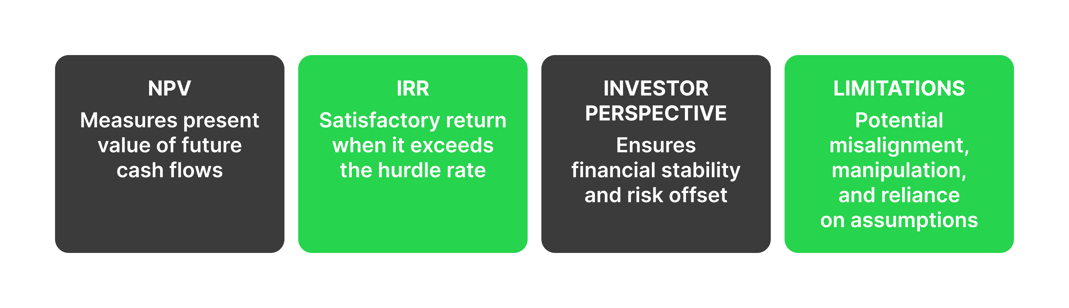 Applying Hurdle Rate in Decisions