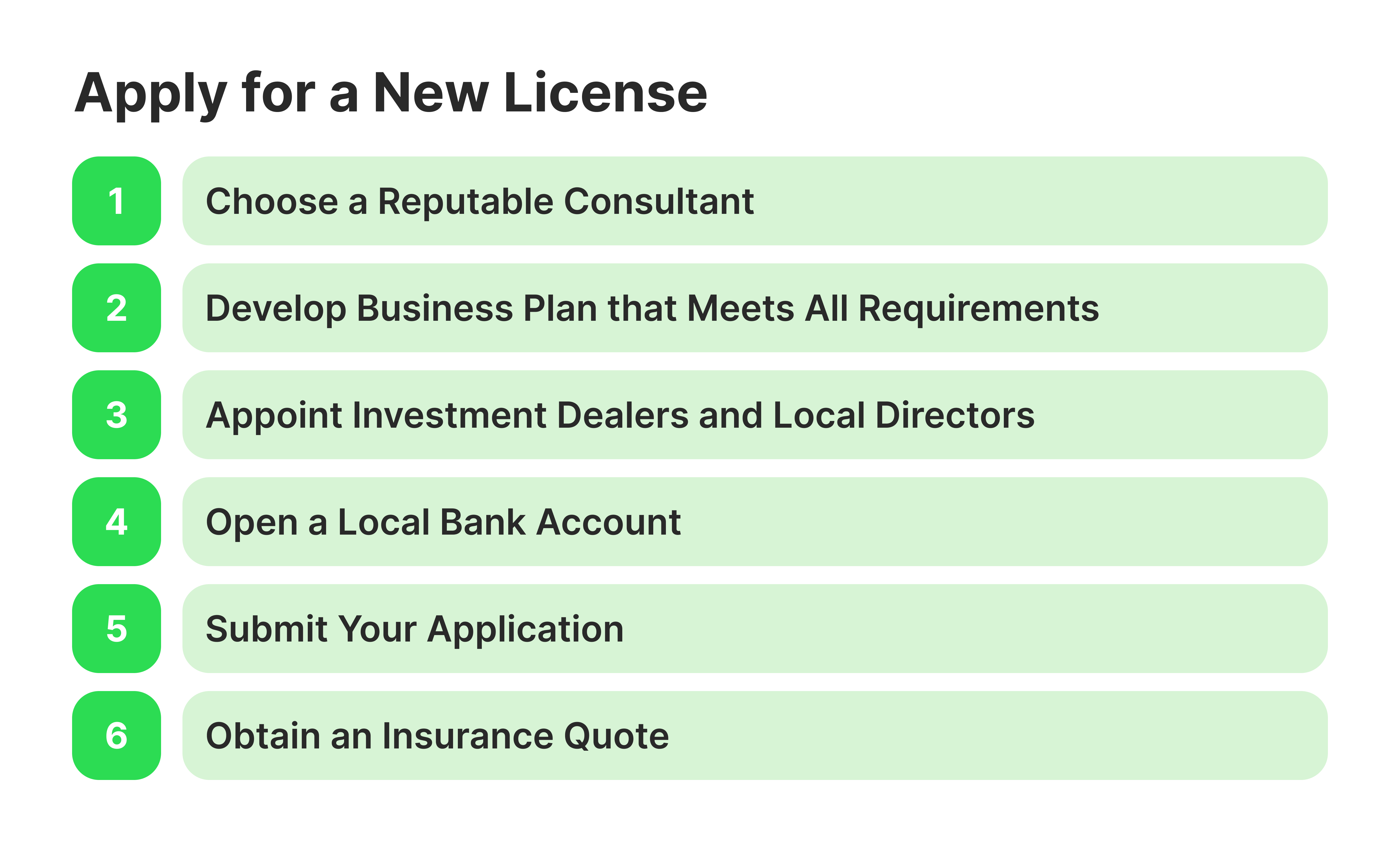 Applying for broker license