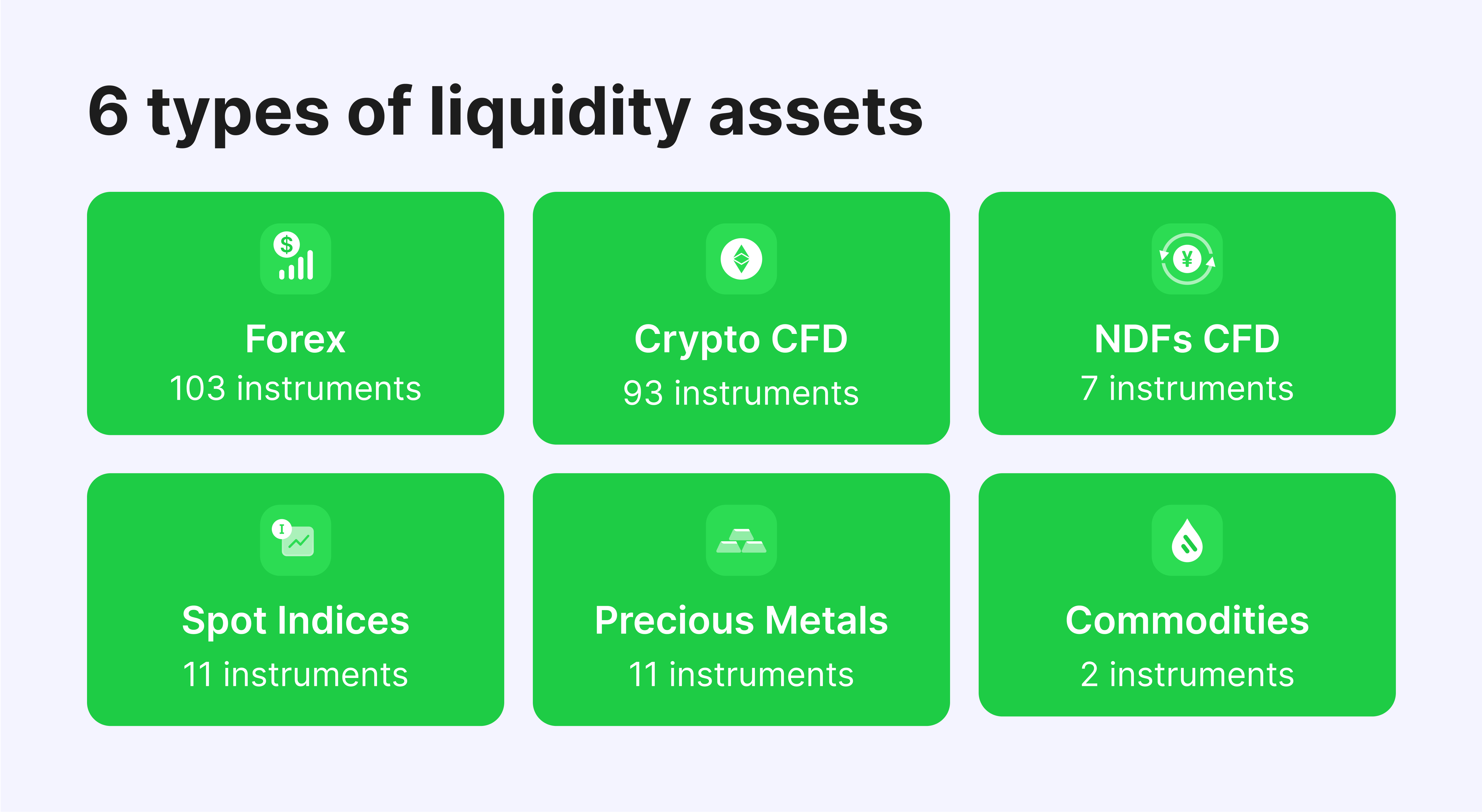 6 types of liquidity assets 