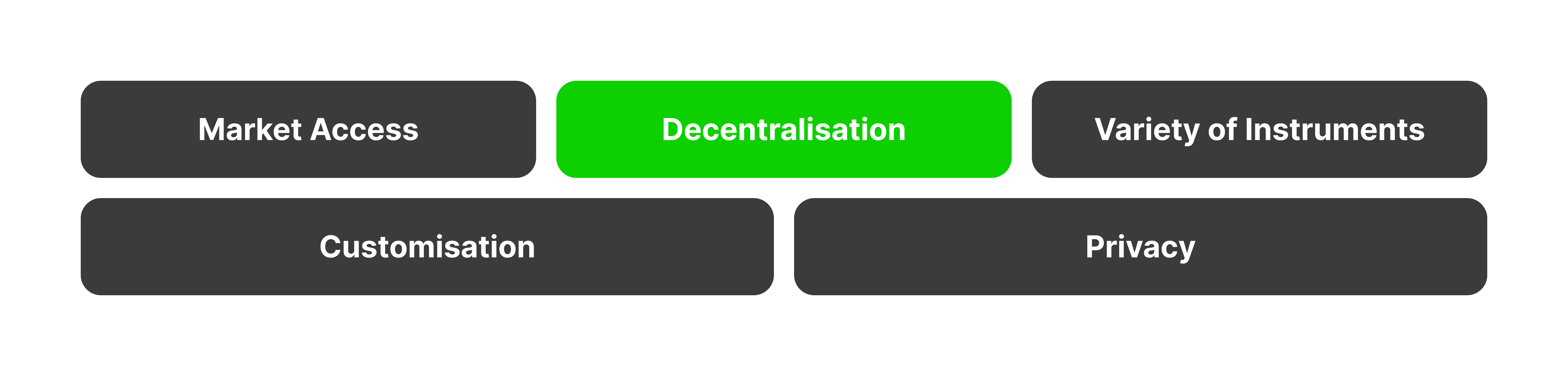 OTC market key features