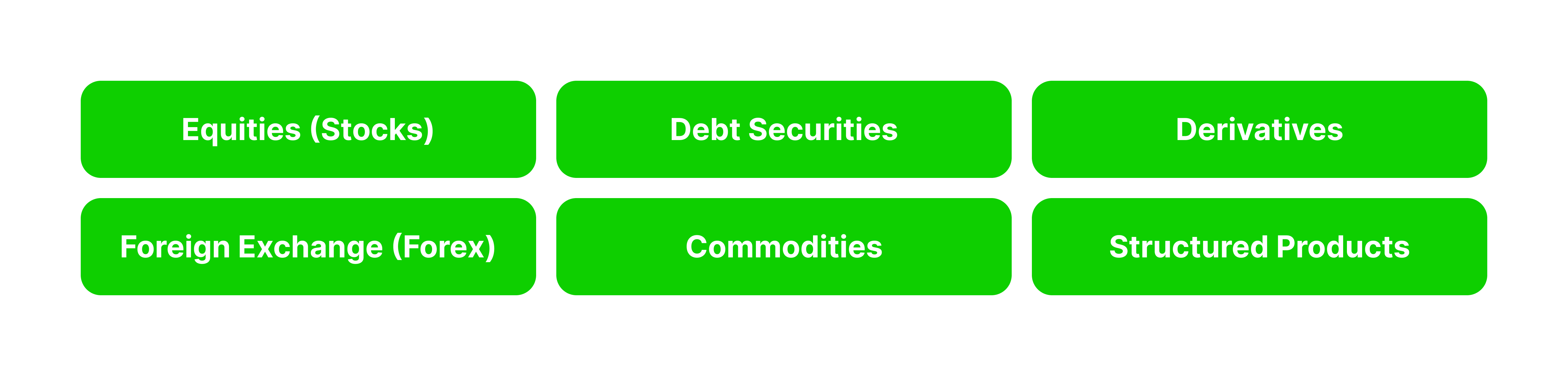 Types of Securities Traded On OTC Market