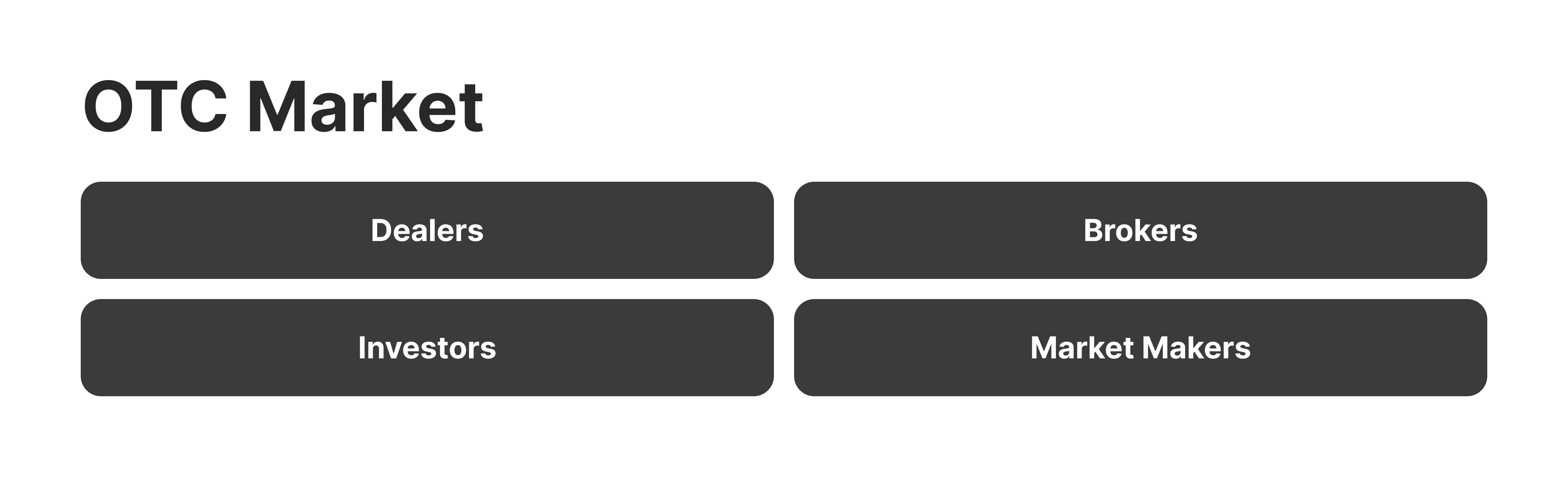 OTC market participants