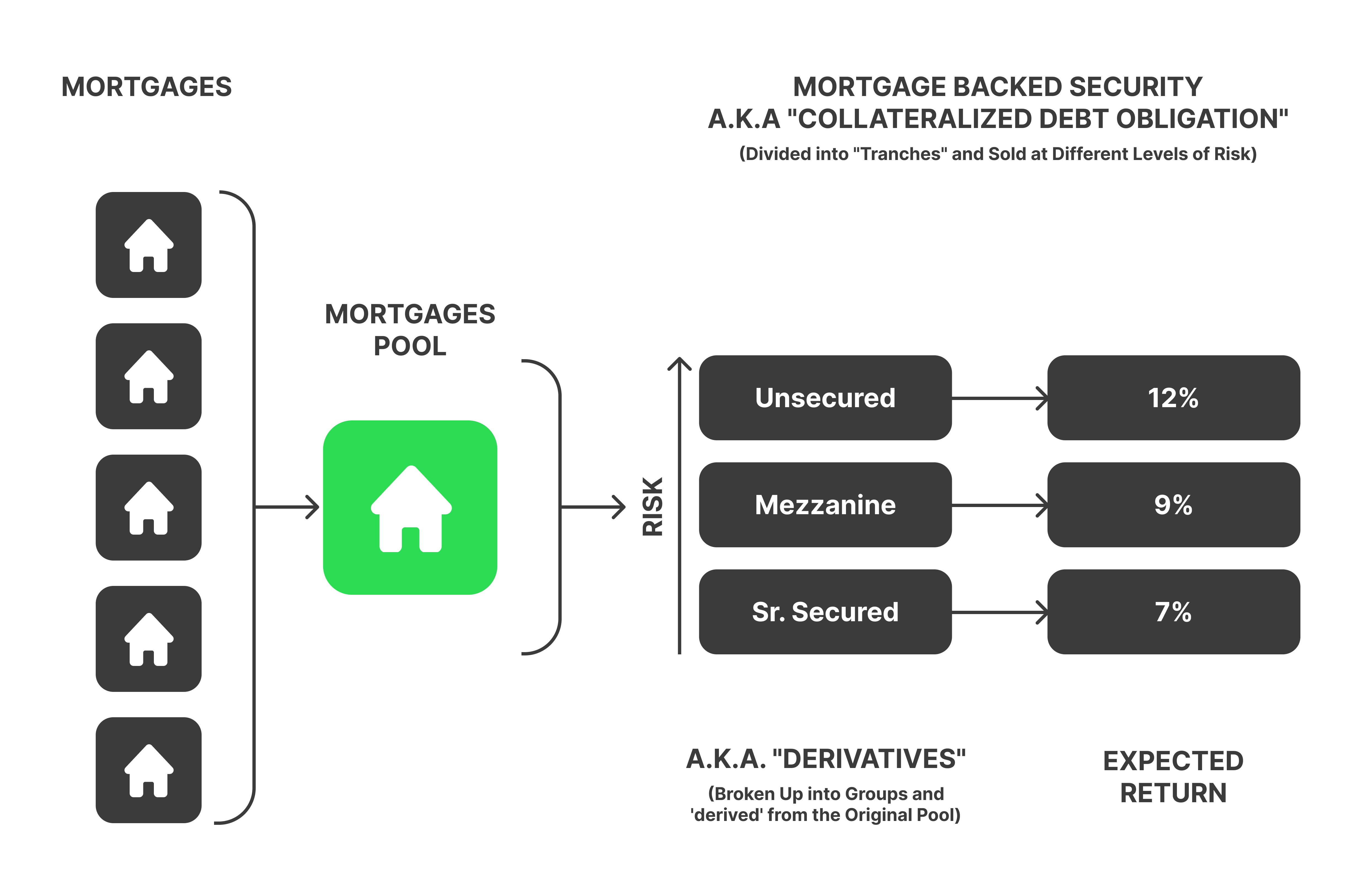 MBS working scheme