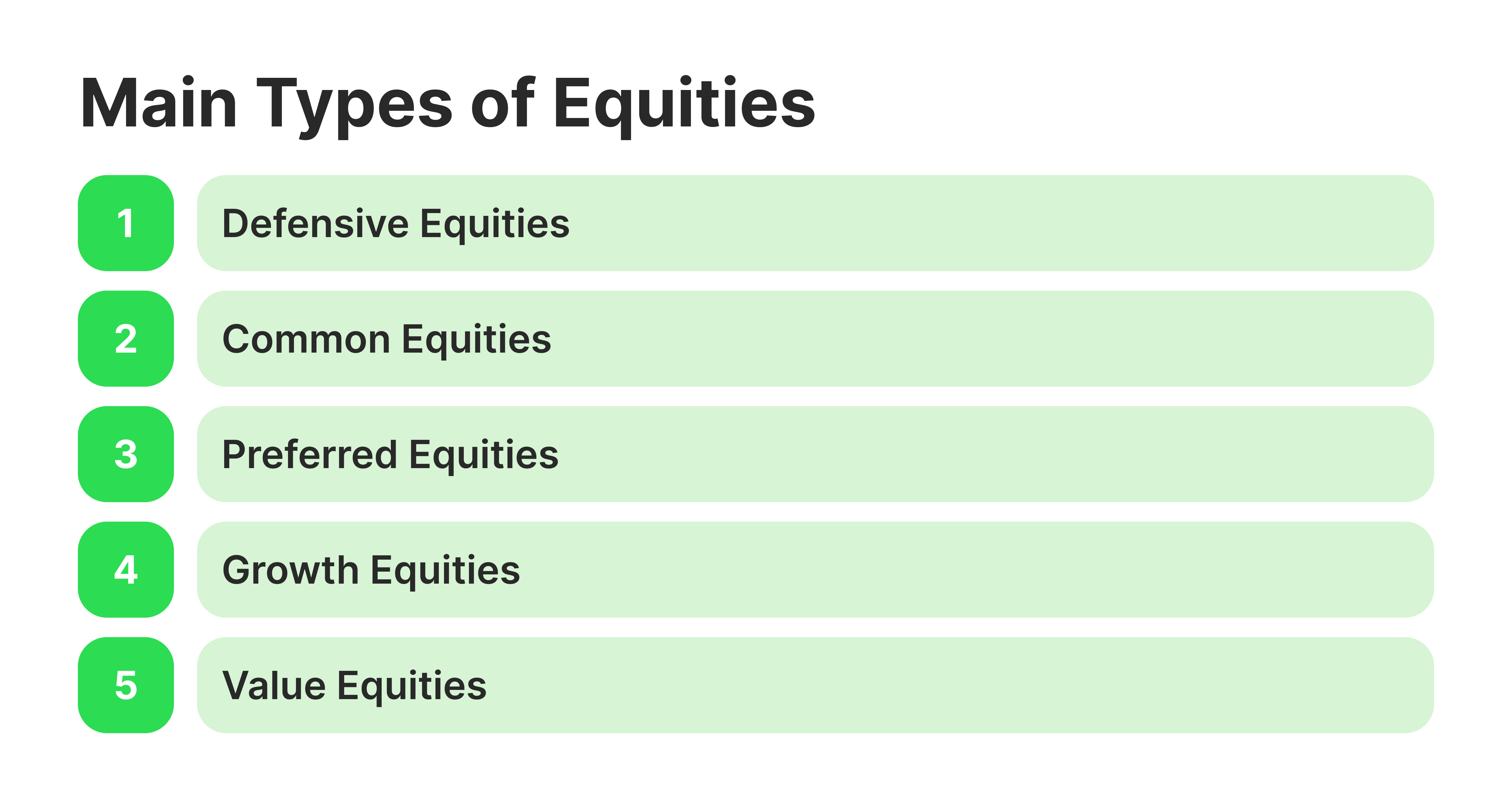 types of equities on OTC market