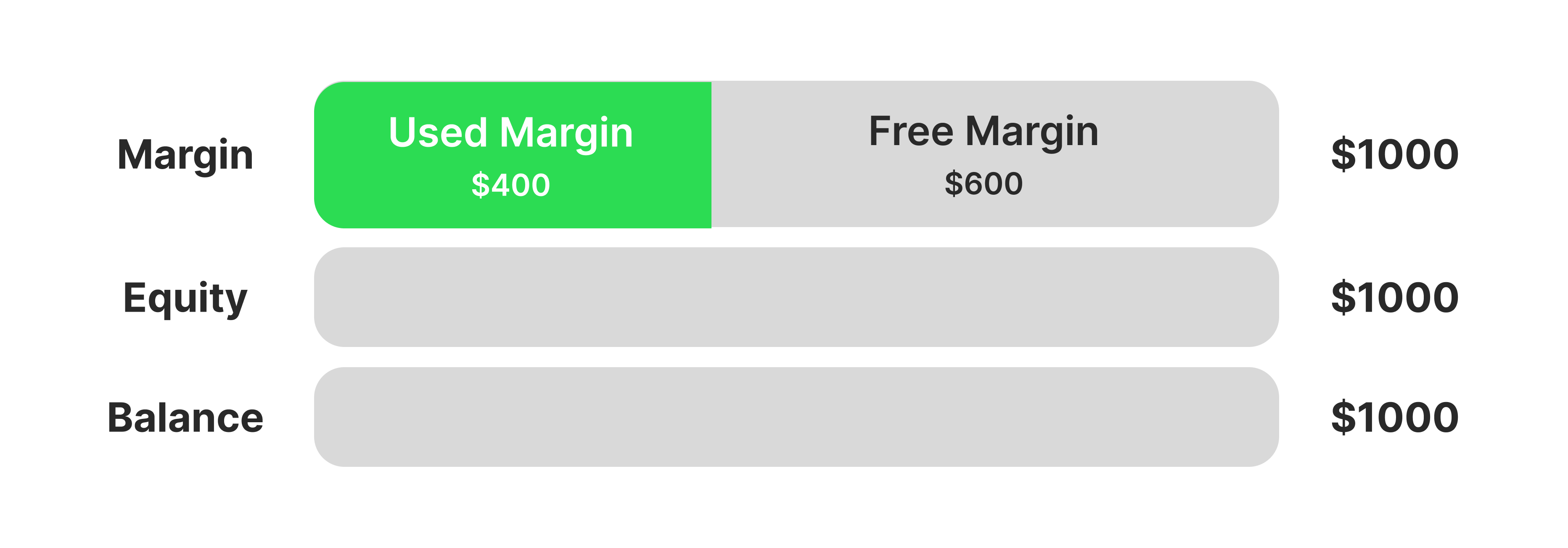 Calculate Free Margin