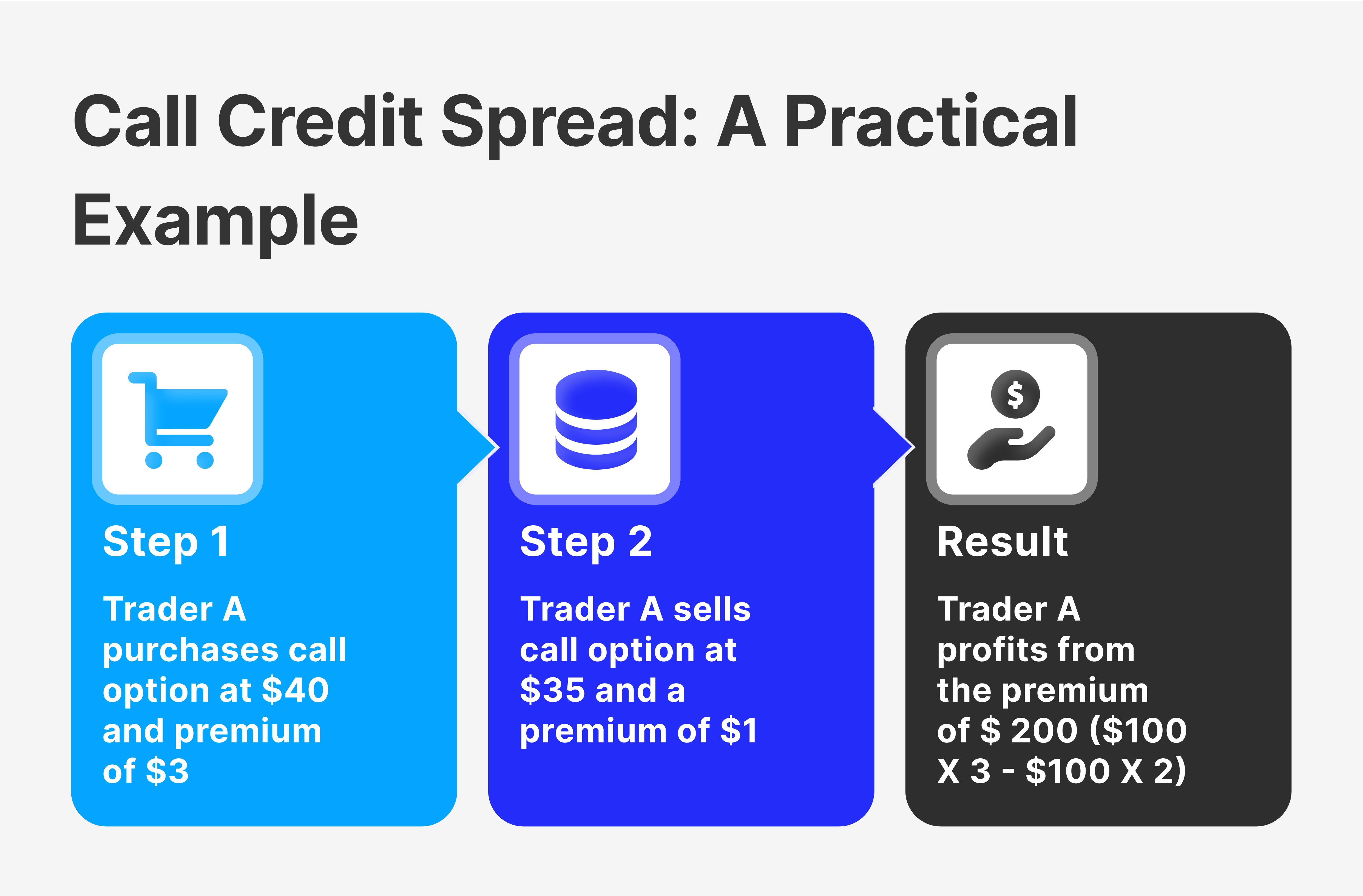 Call Credit Spread Strategy
