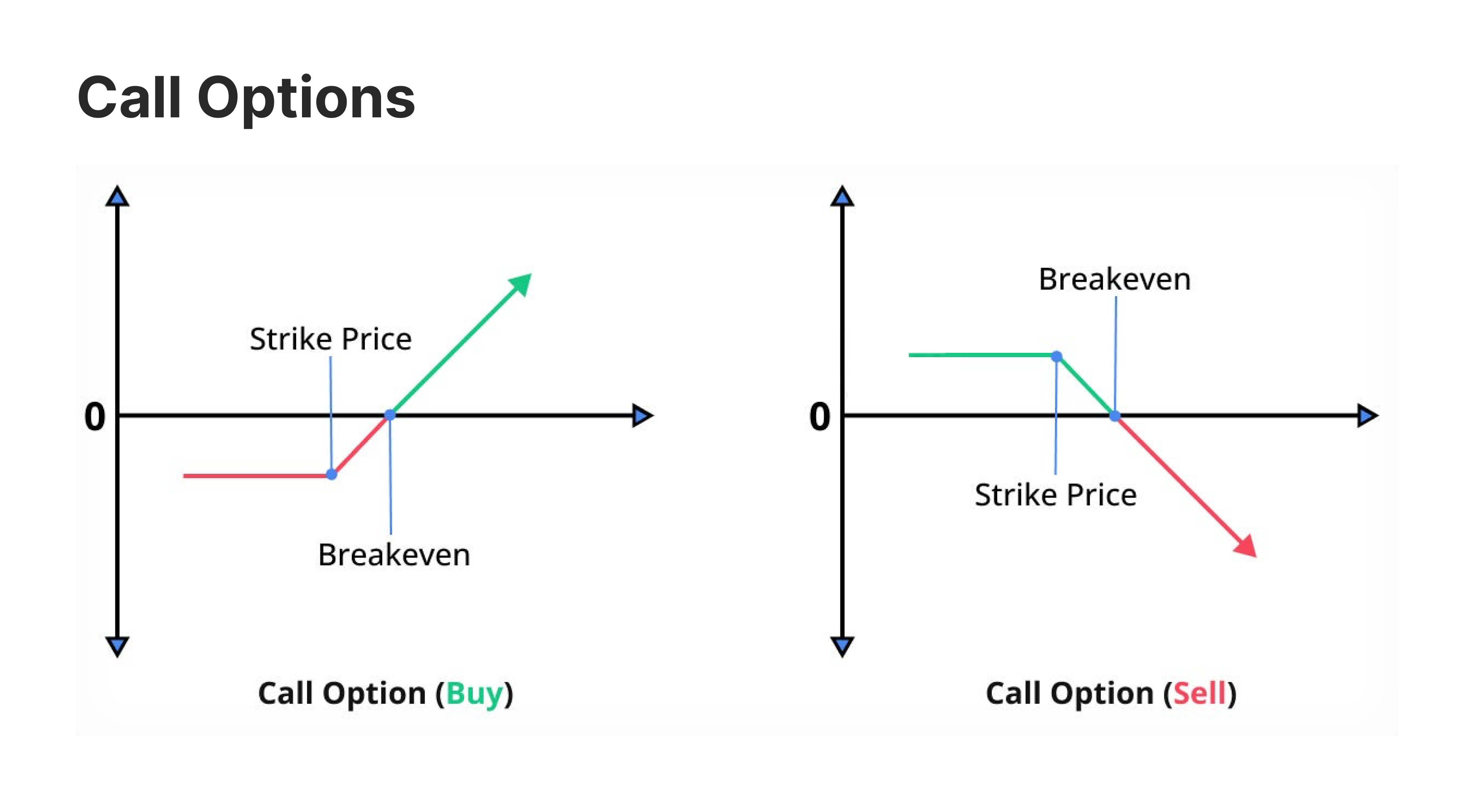 Call Options