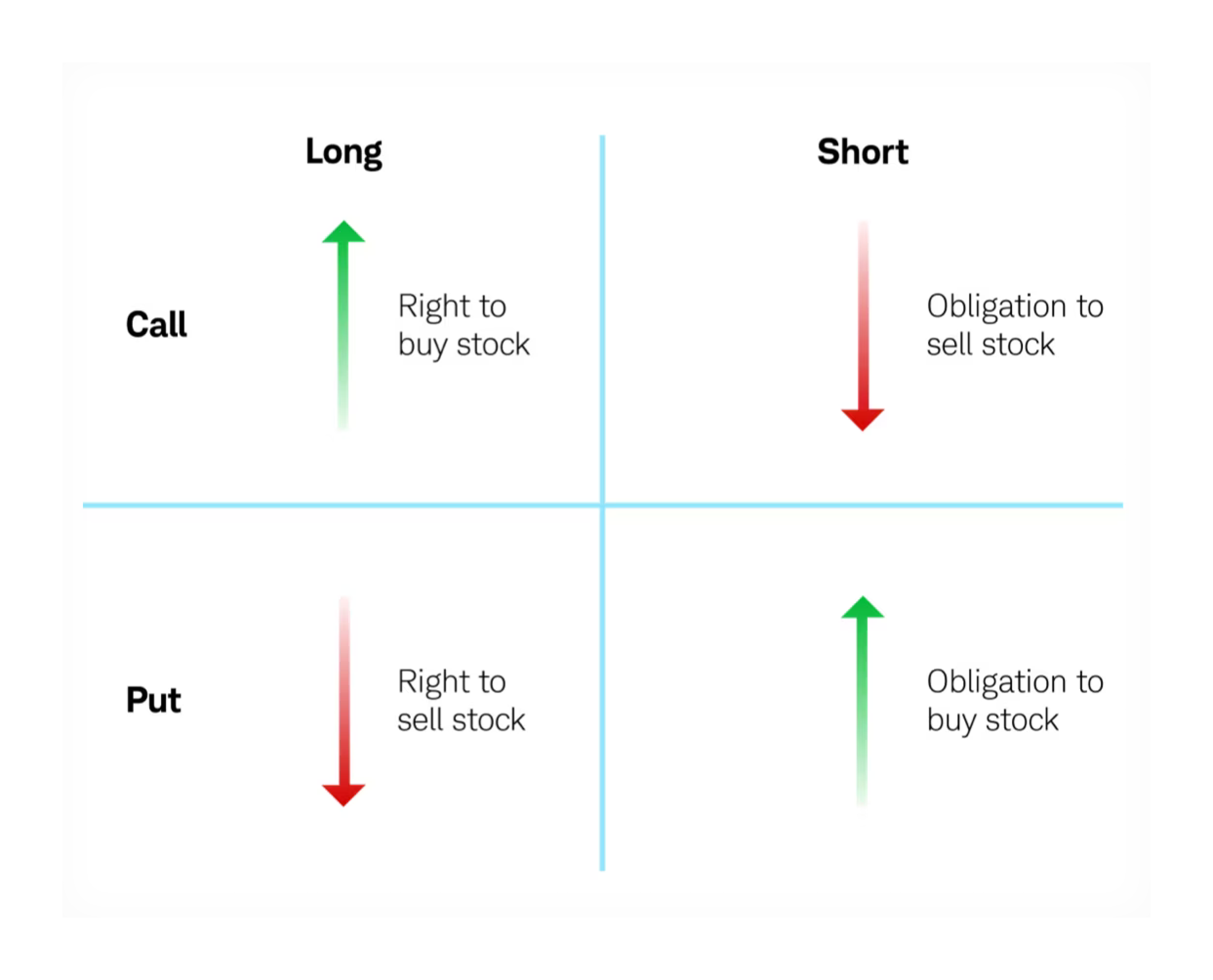 Calls And Puts