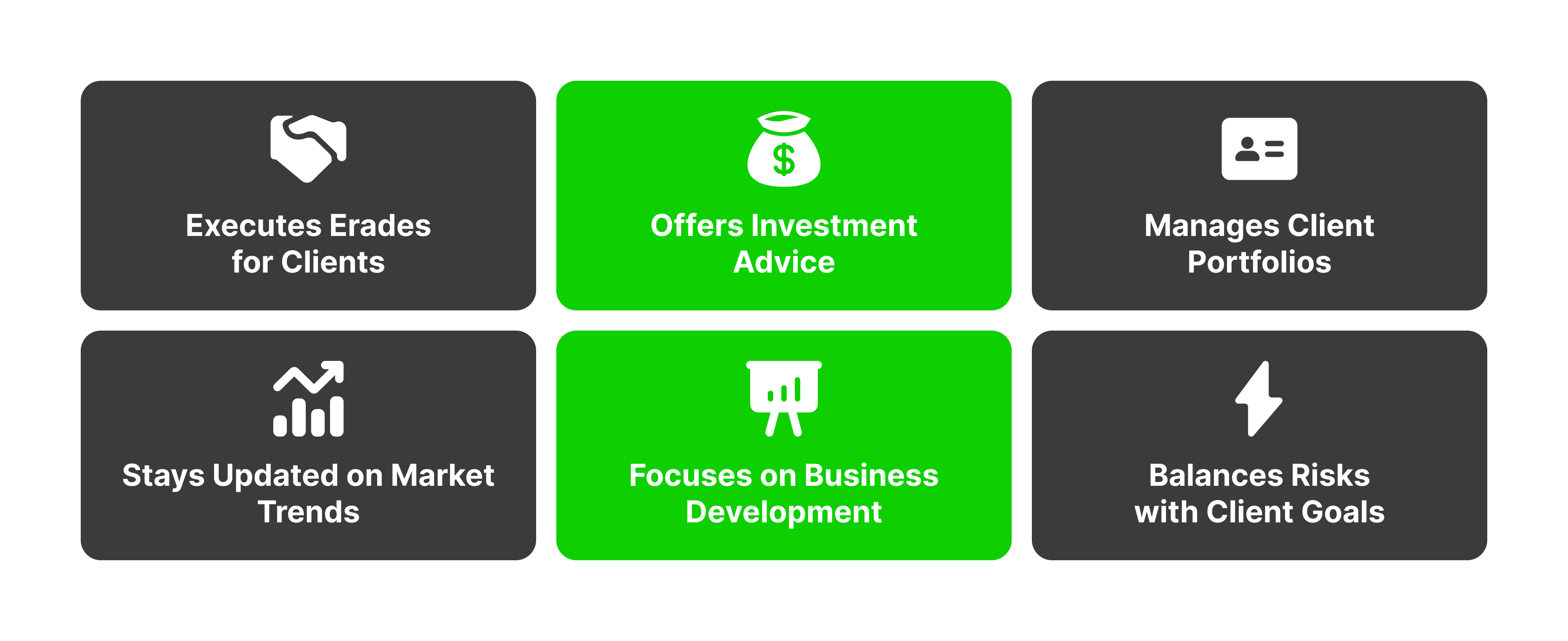 Career outlook for stock brokers