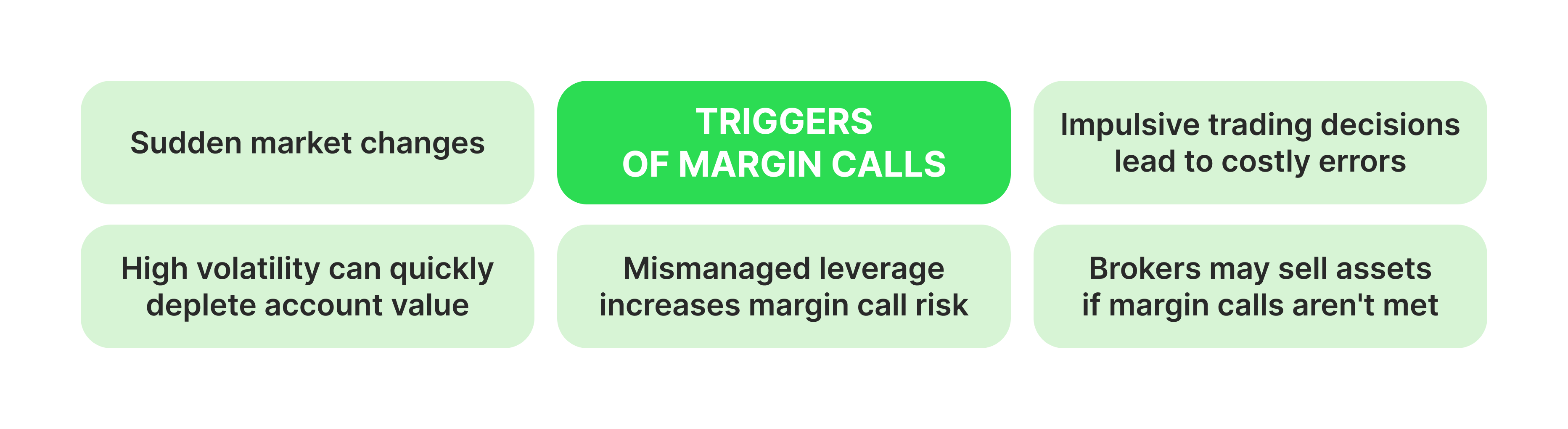 Causes of Margin calls