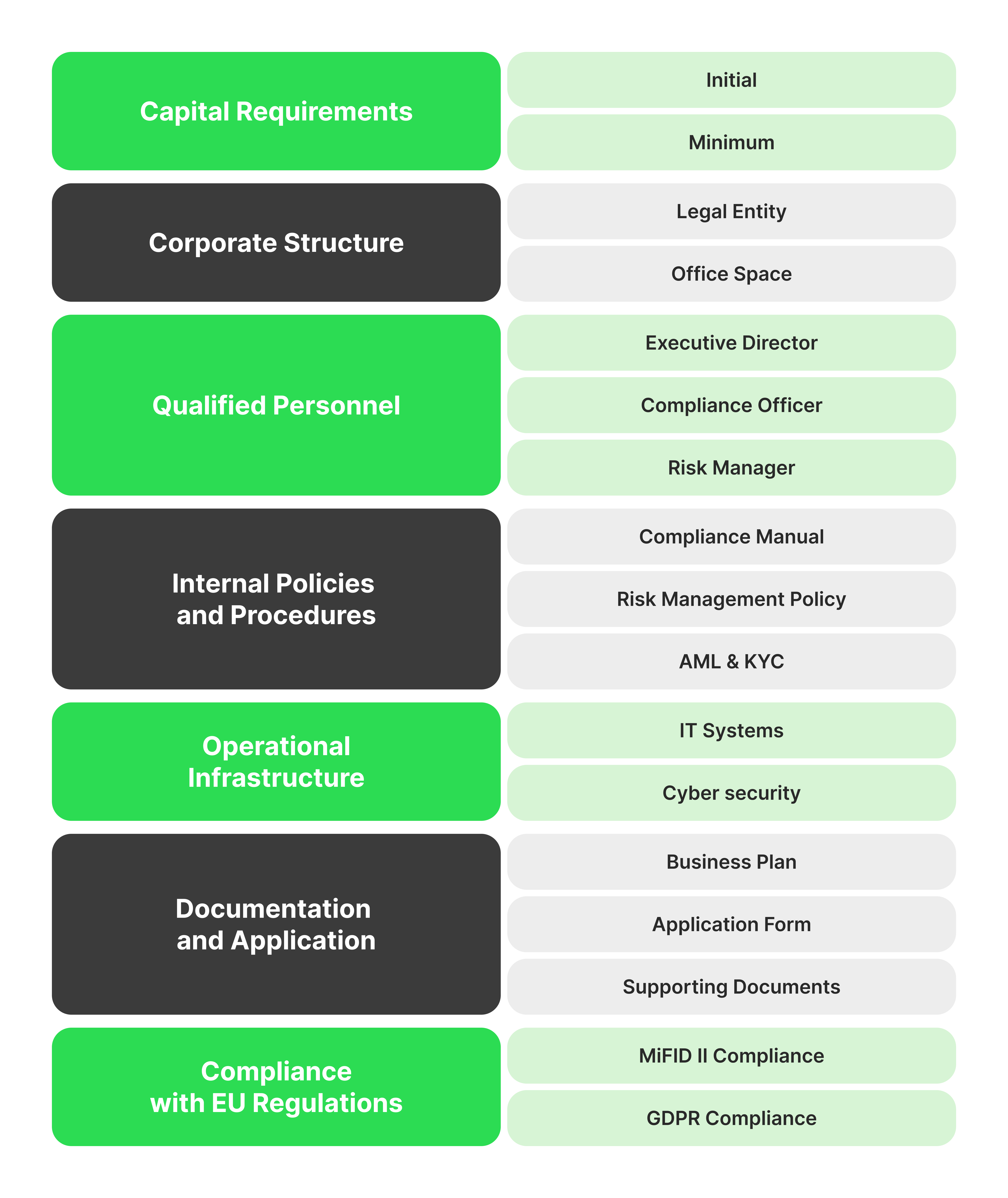 CySec licence Requirements