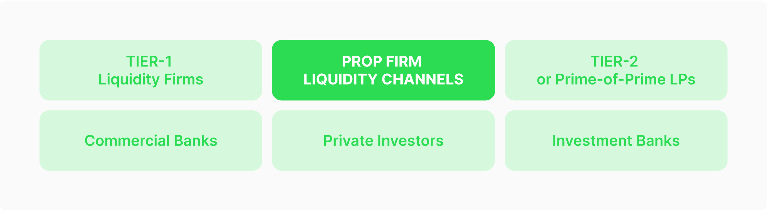 Different Sources of Liquidity for Prop Firmს