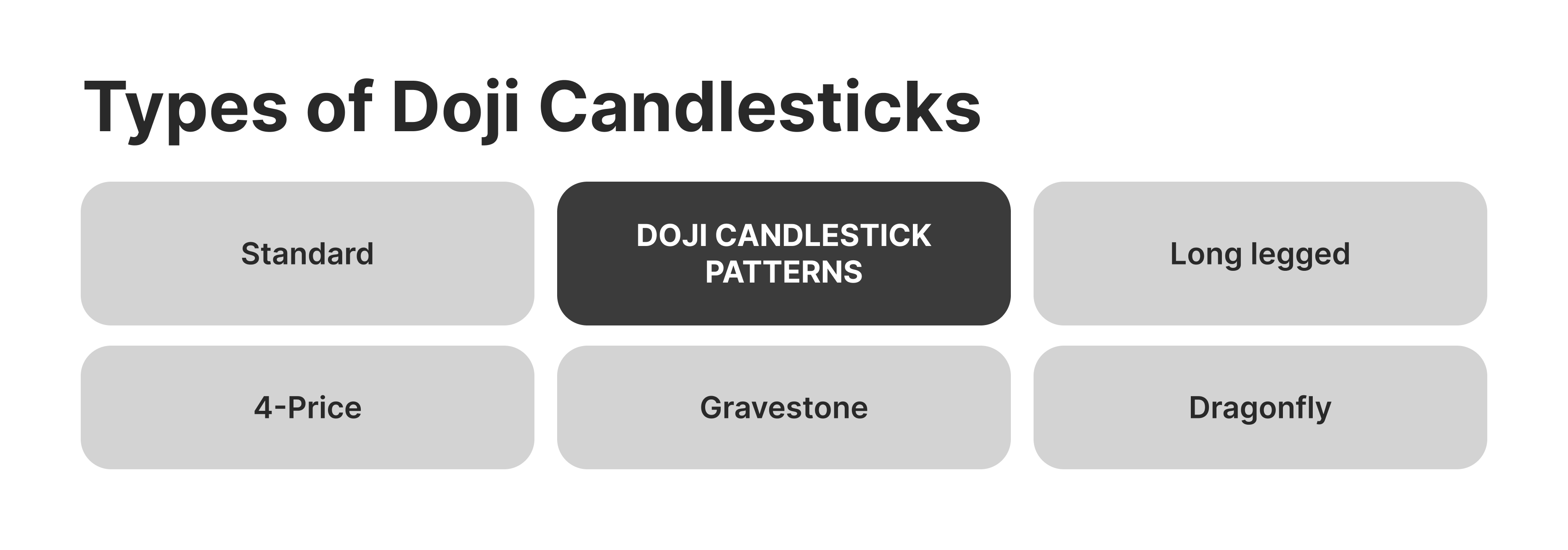 Doji candlestick pattern types visualization