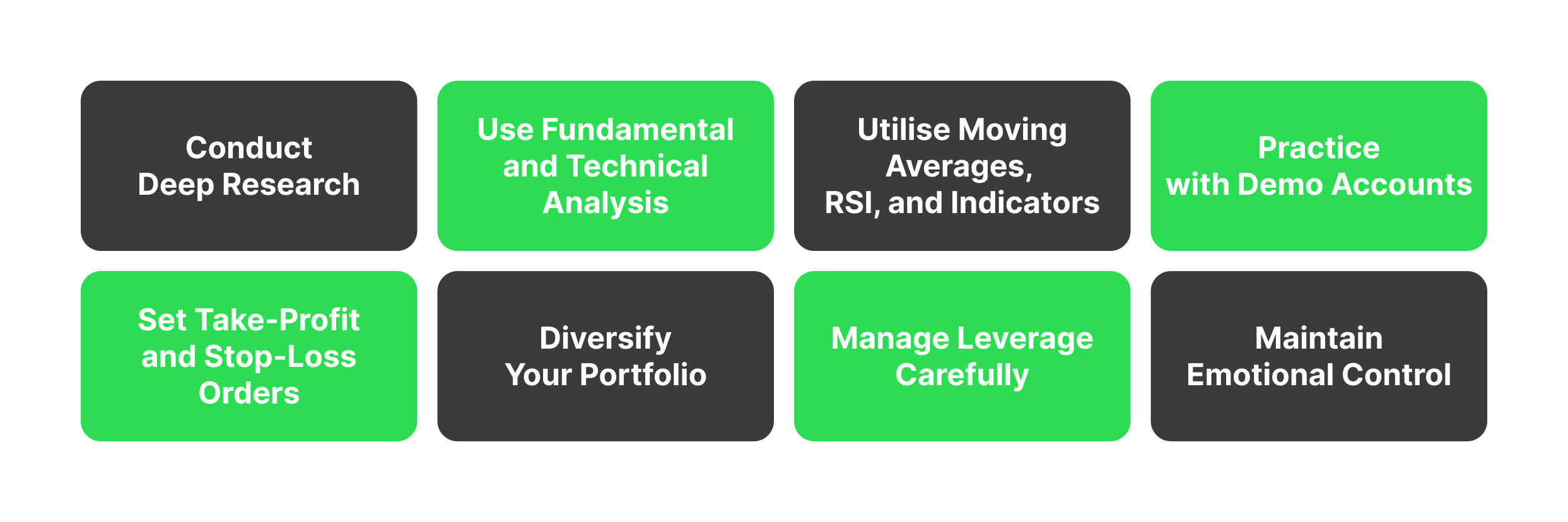 Effective Crypto CFD Trading