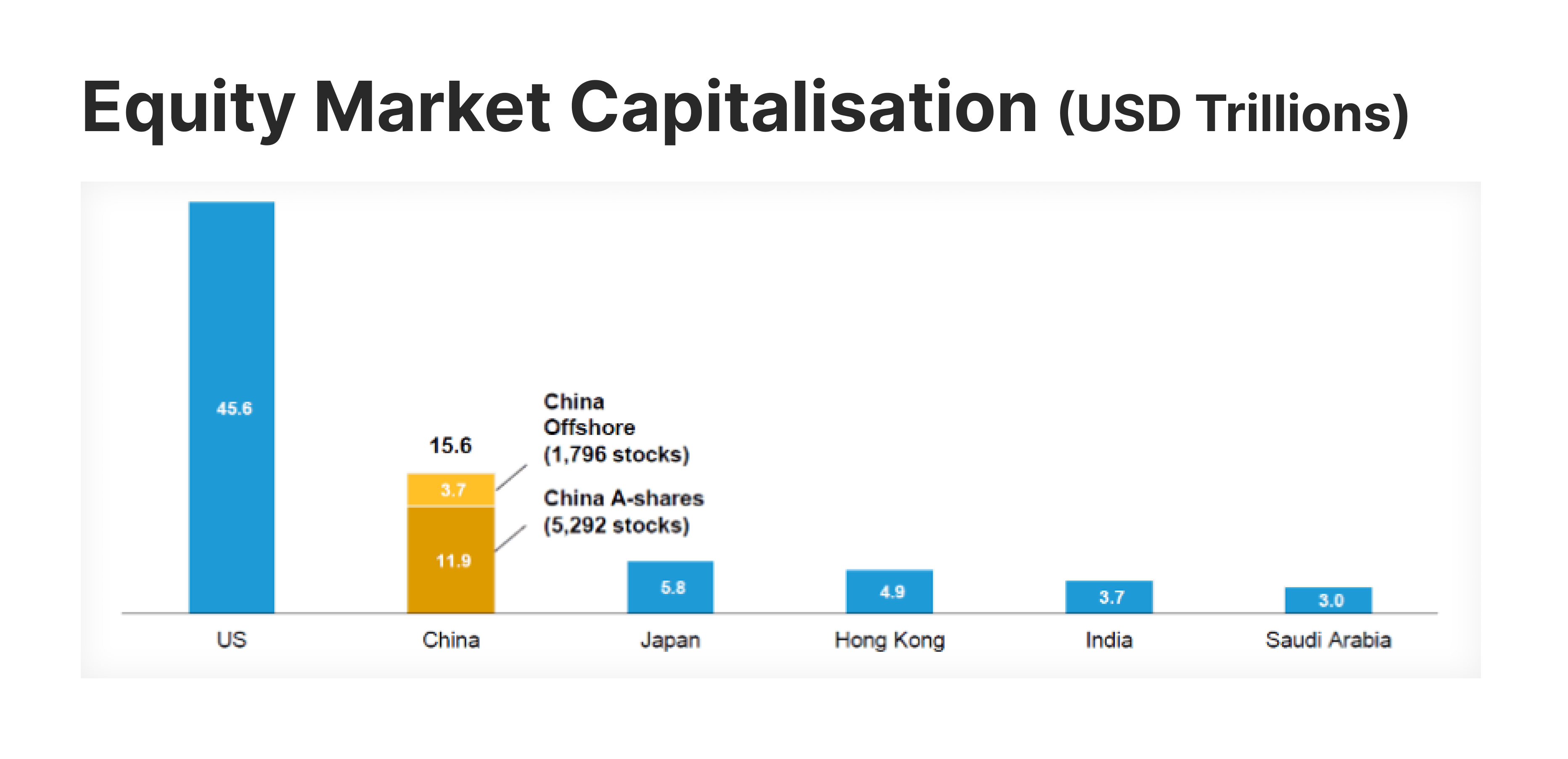 Equity Market Capitalization (USD Trillions) as for As of September 30, 2023