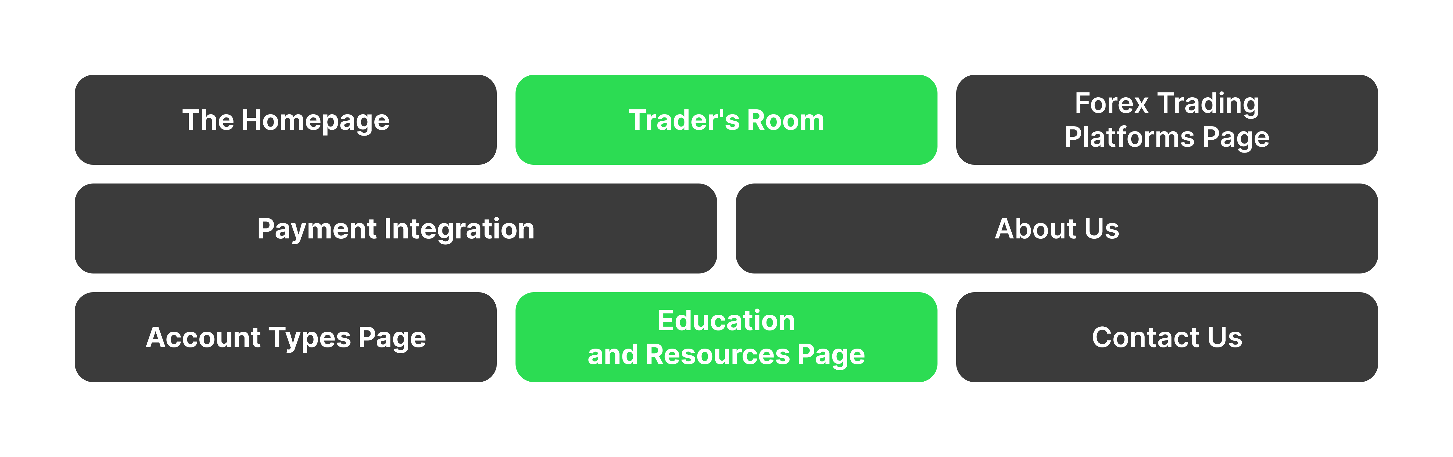 Essential Website Sections and Pages