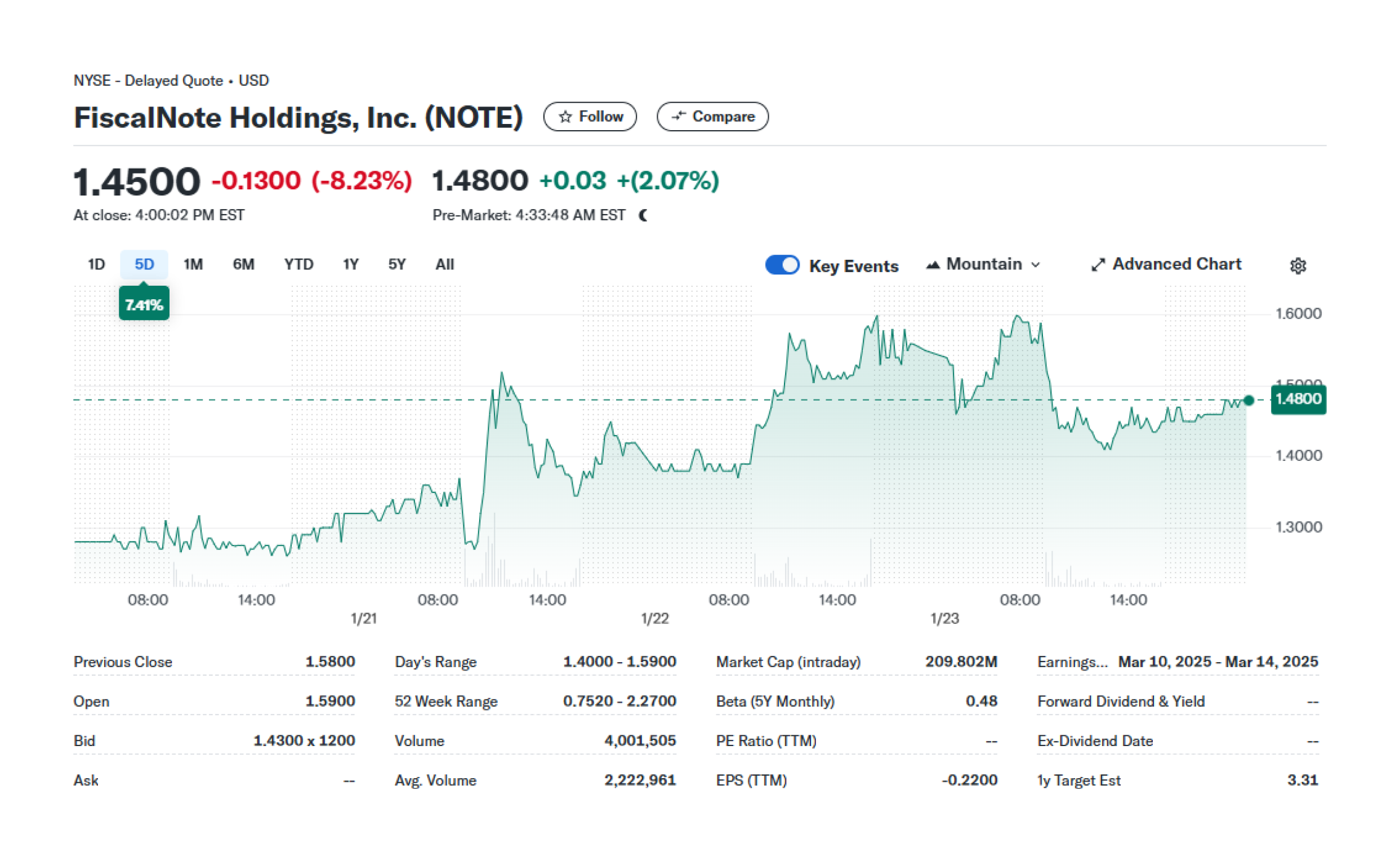 FiscalNote Holdings Inc. (NOTE) market data