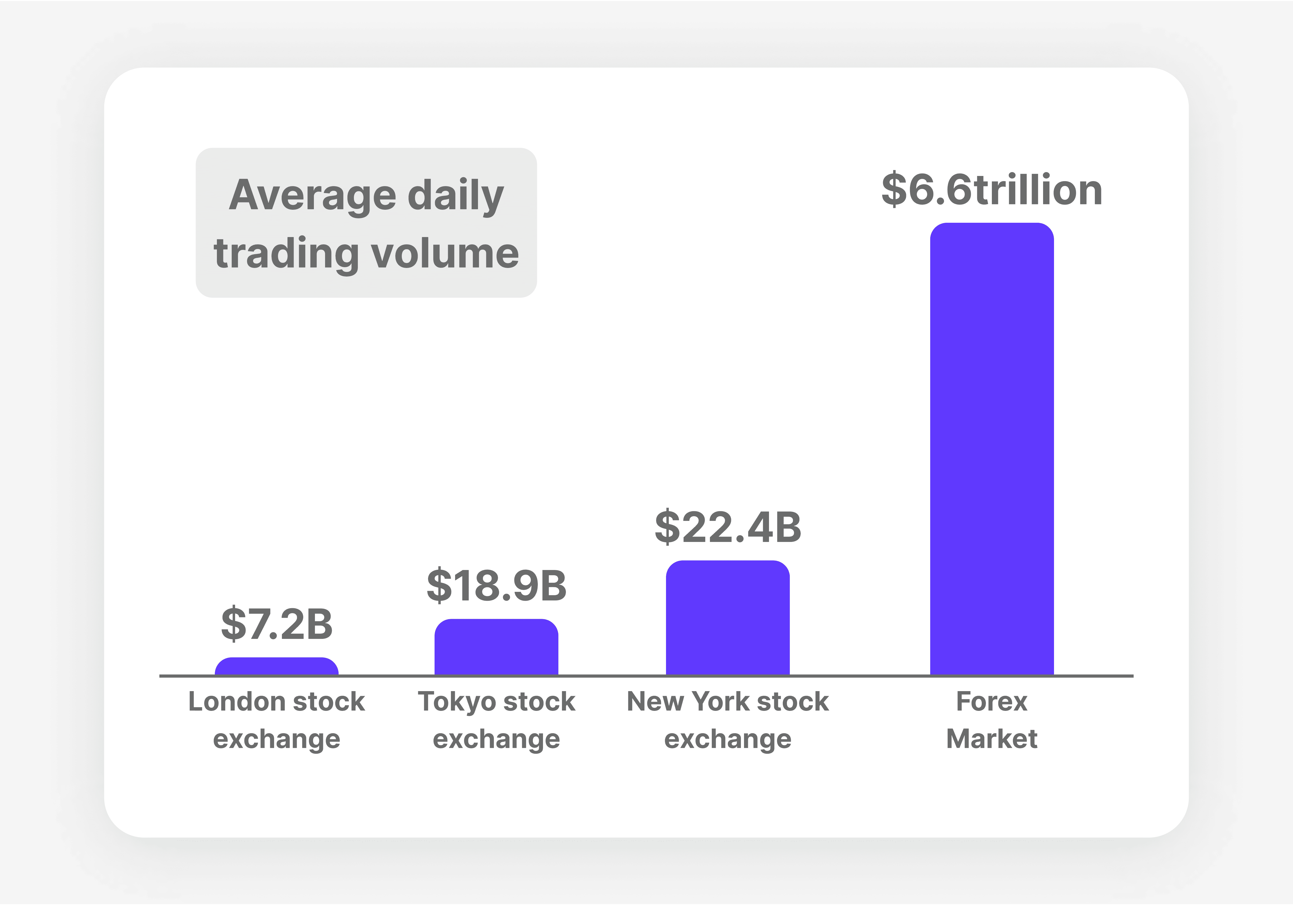 Forex Market Compared To Stock Markets