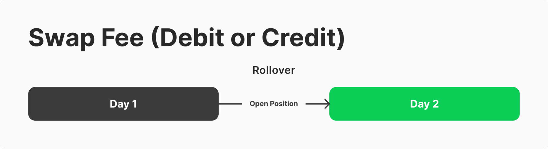 Forex swaps