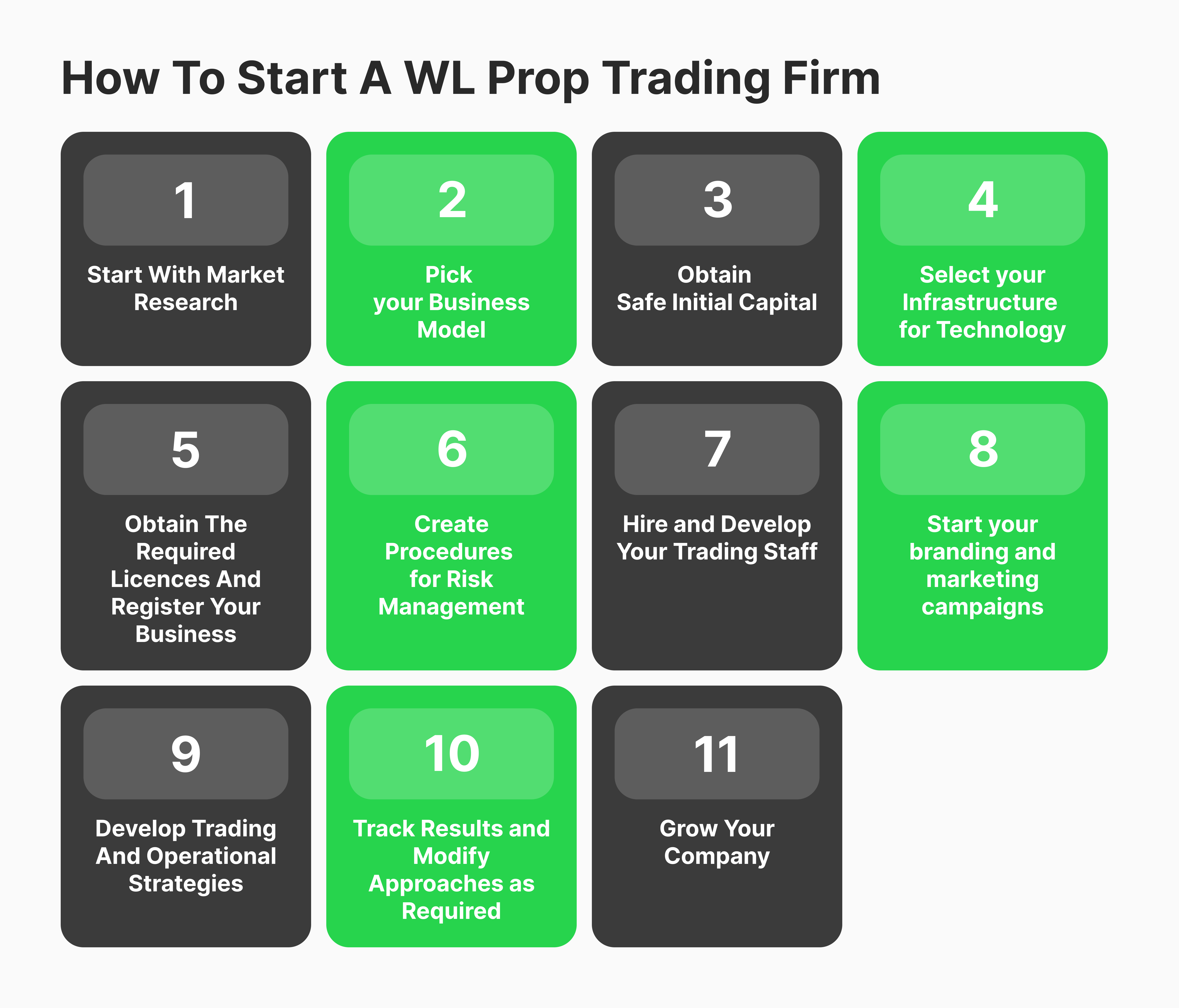 Guide to starting a prop firm