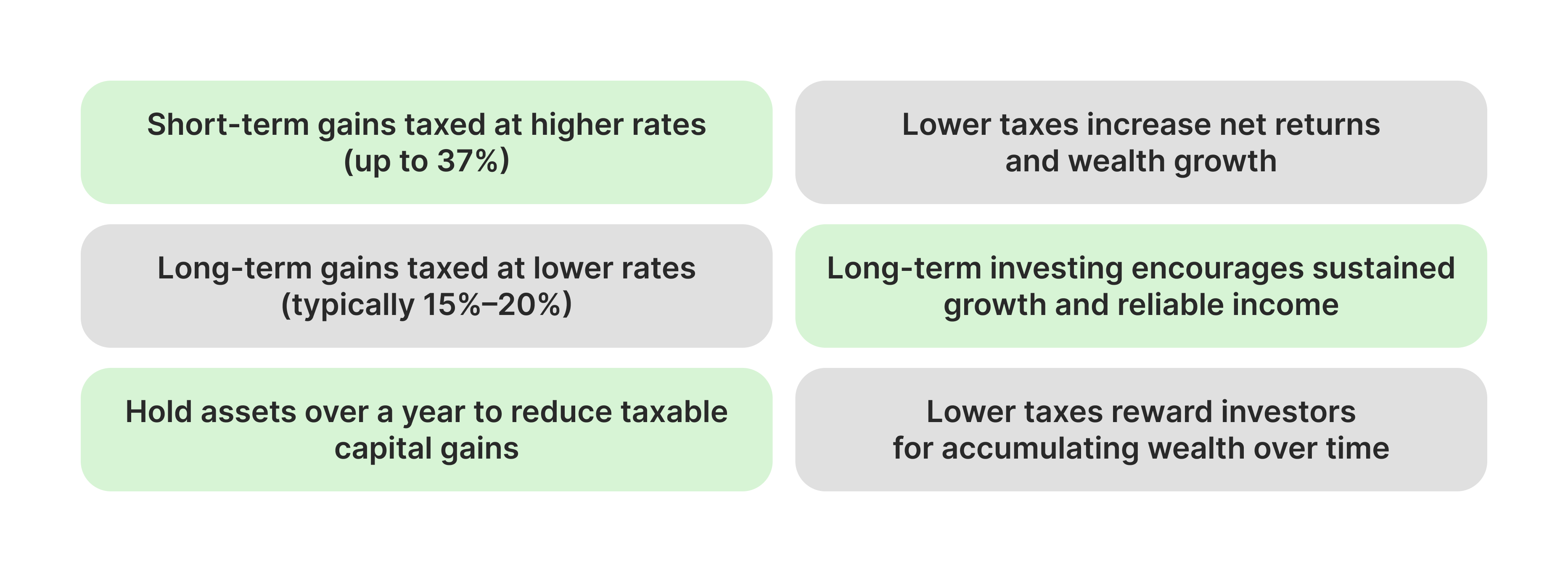 How Lower Capital Gains Tax Work