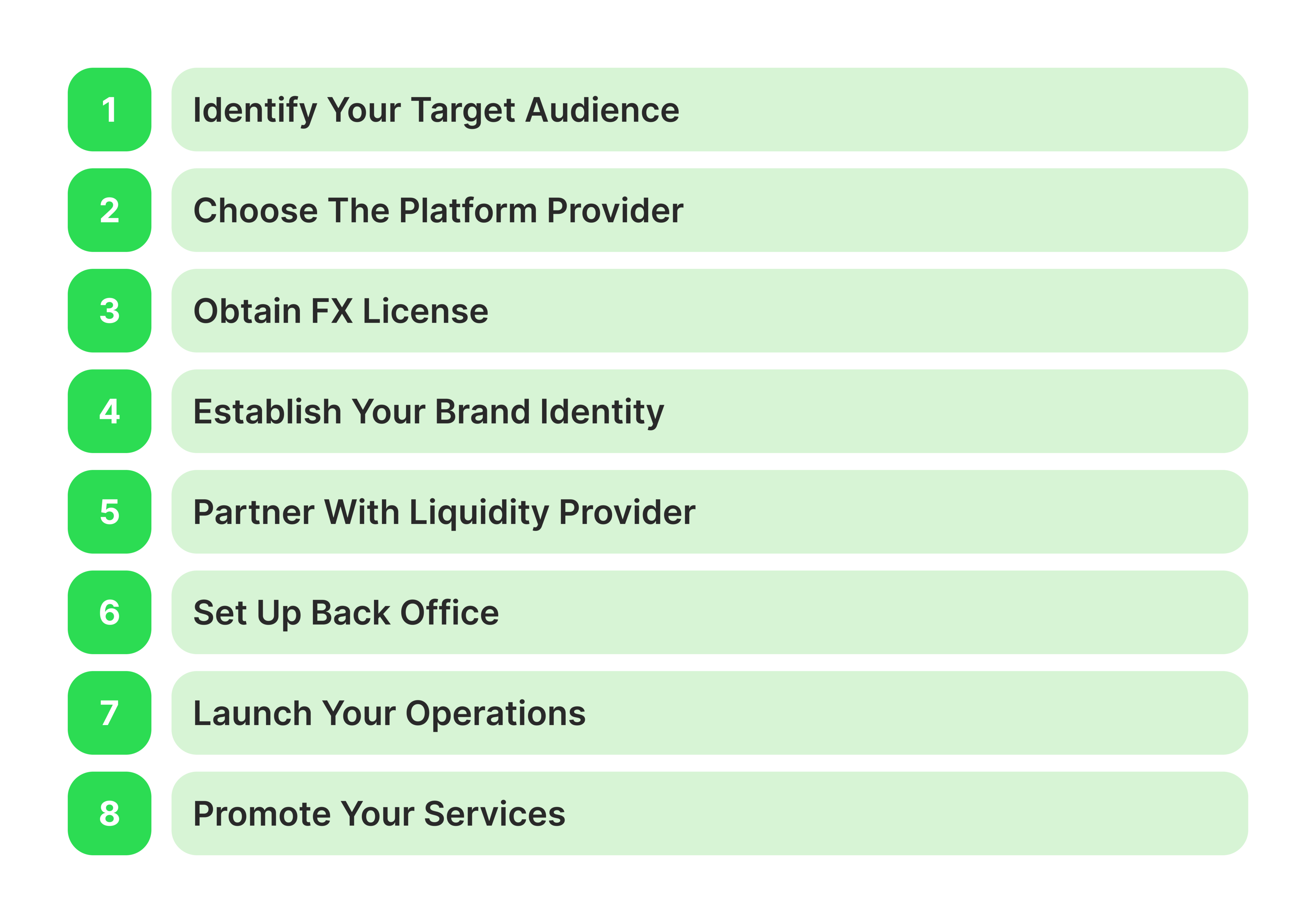 How To Start A WL Brokerage