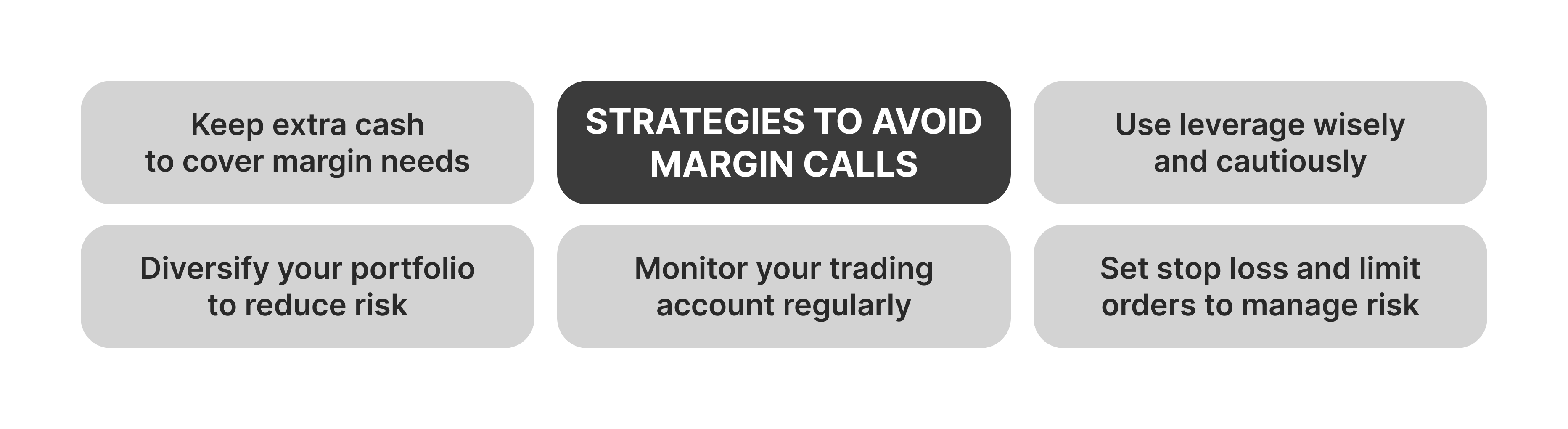 How to Avoid Margin Call