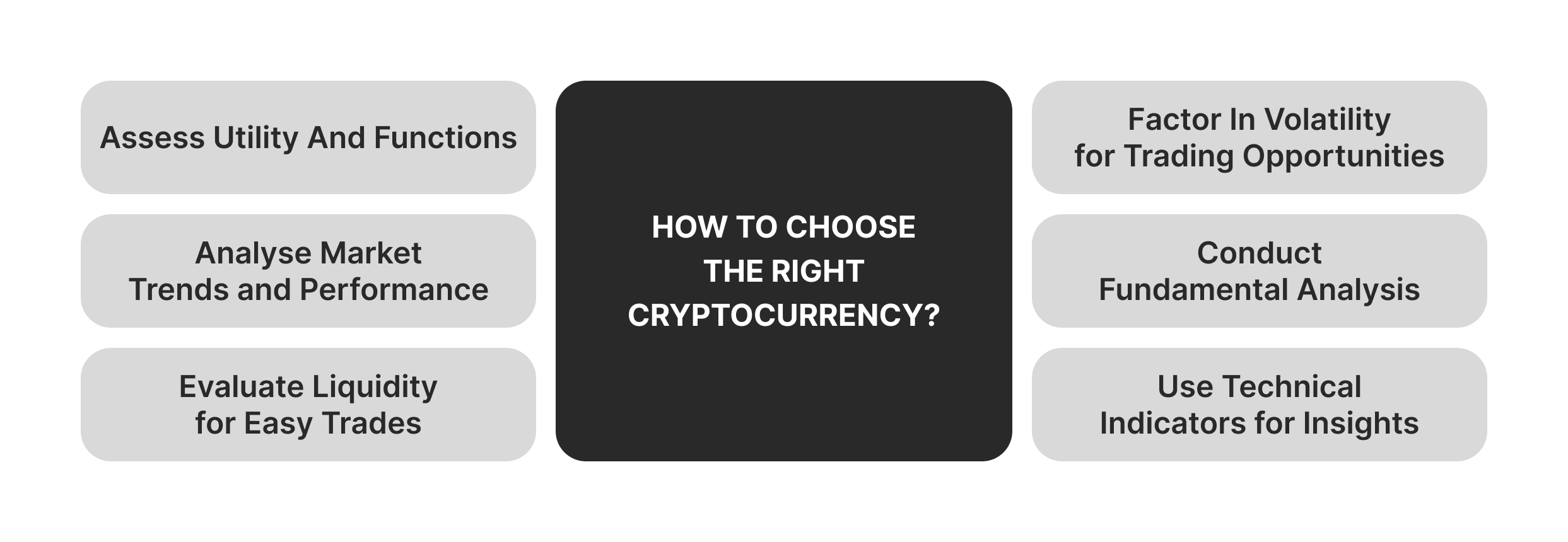 How to choose the right Cryptocurrency?