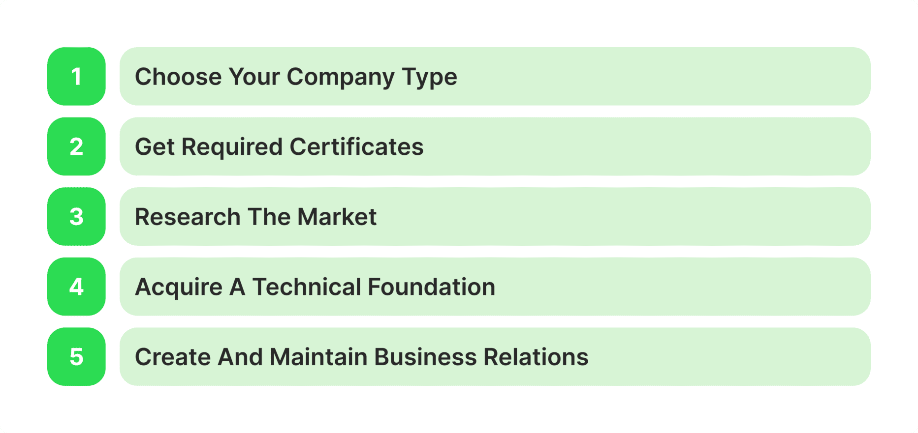 How to open asset management business