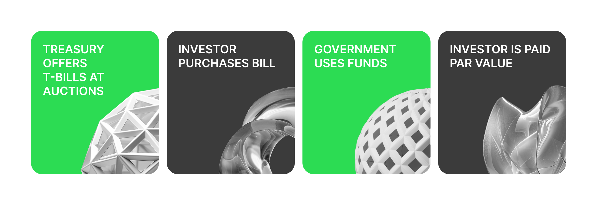 How treasury securities work
