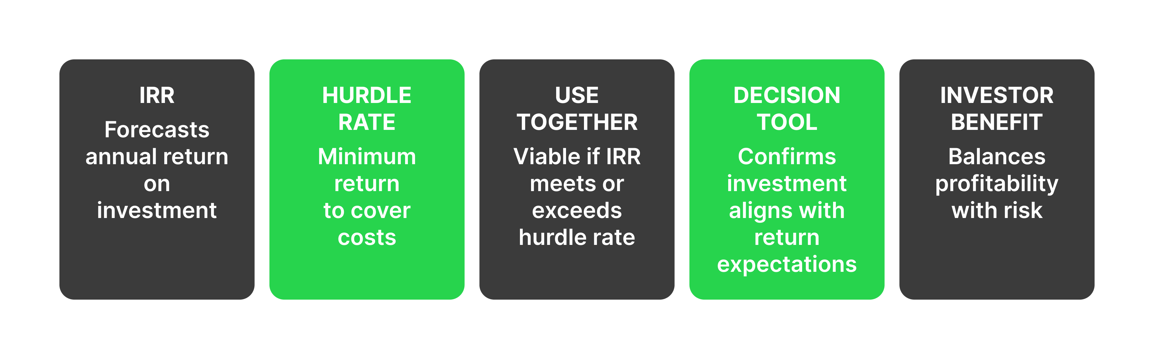 Hurdle Rate vs. IRR