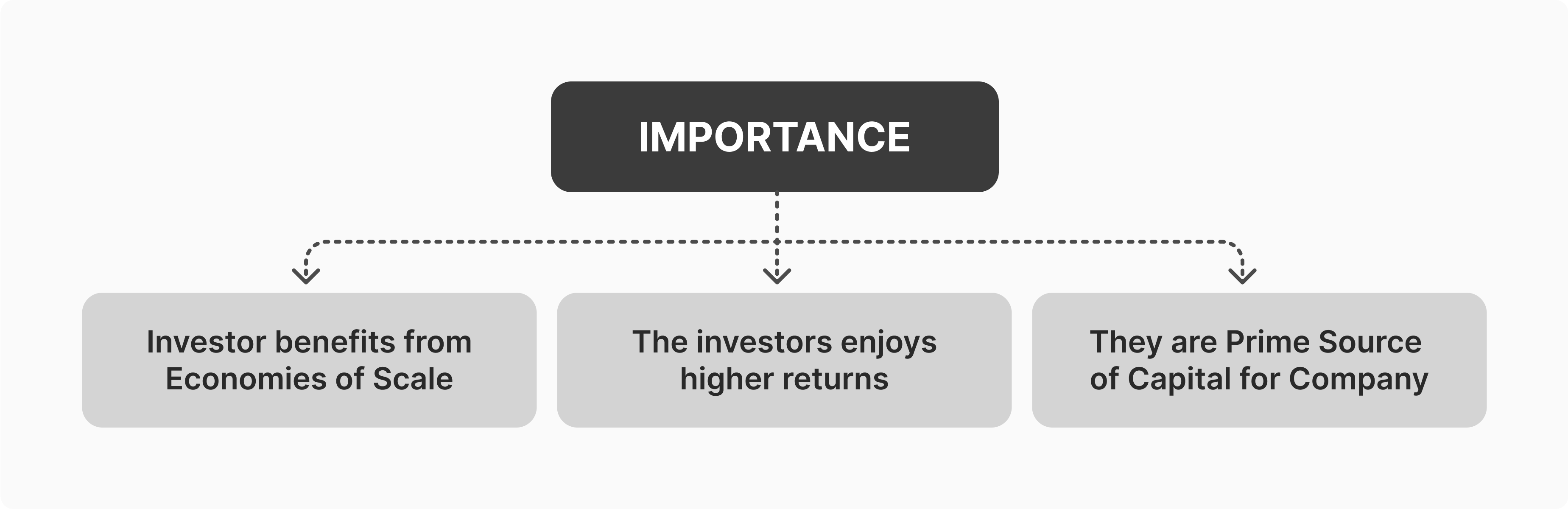 Importance of Institutional Investors