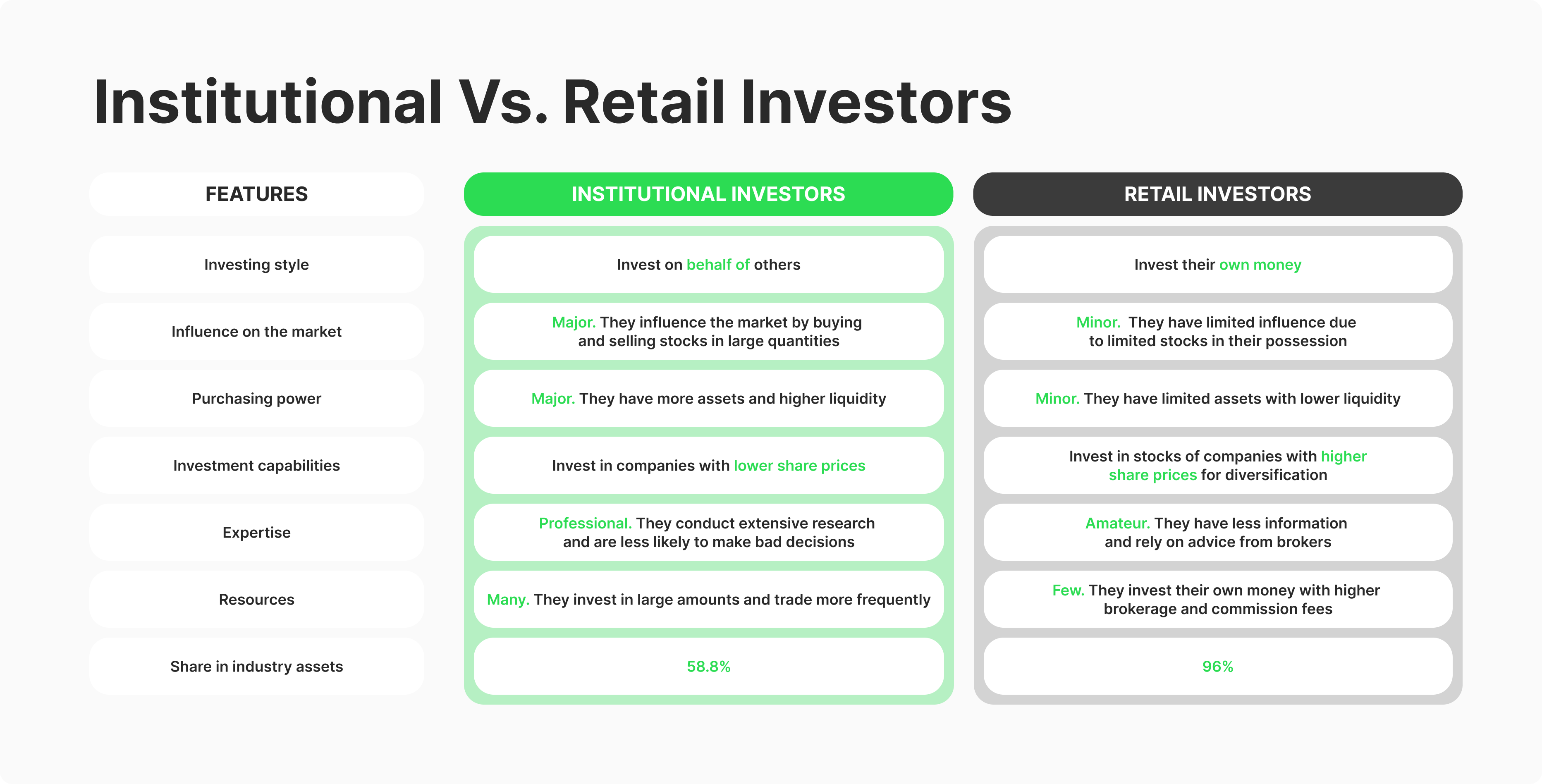 Institutional vs Retail Investors