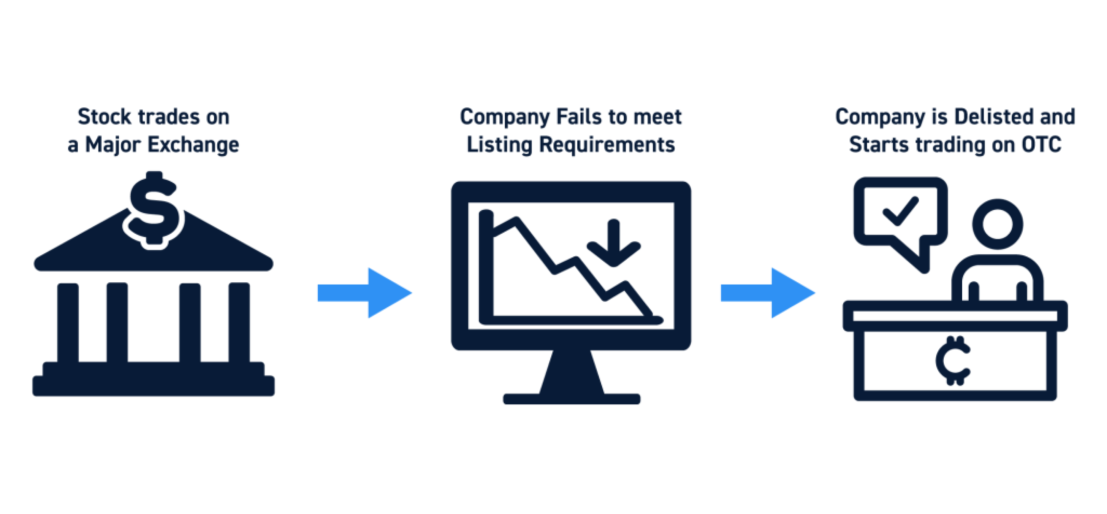  Involuntary Delisting