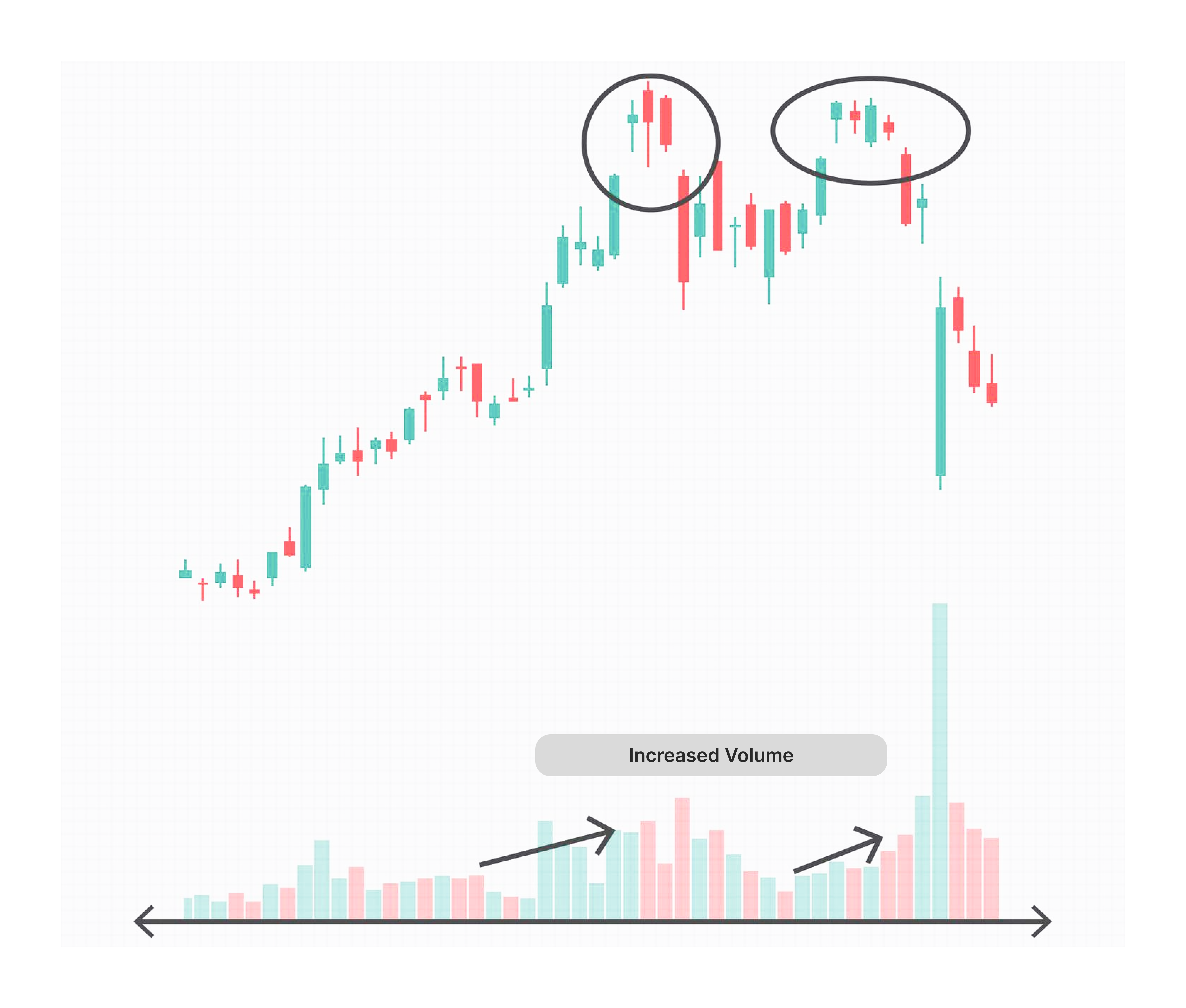 Island reversal pattern