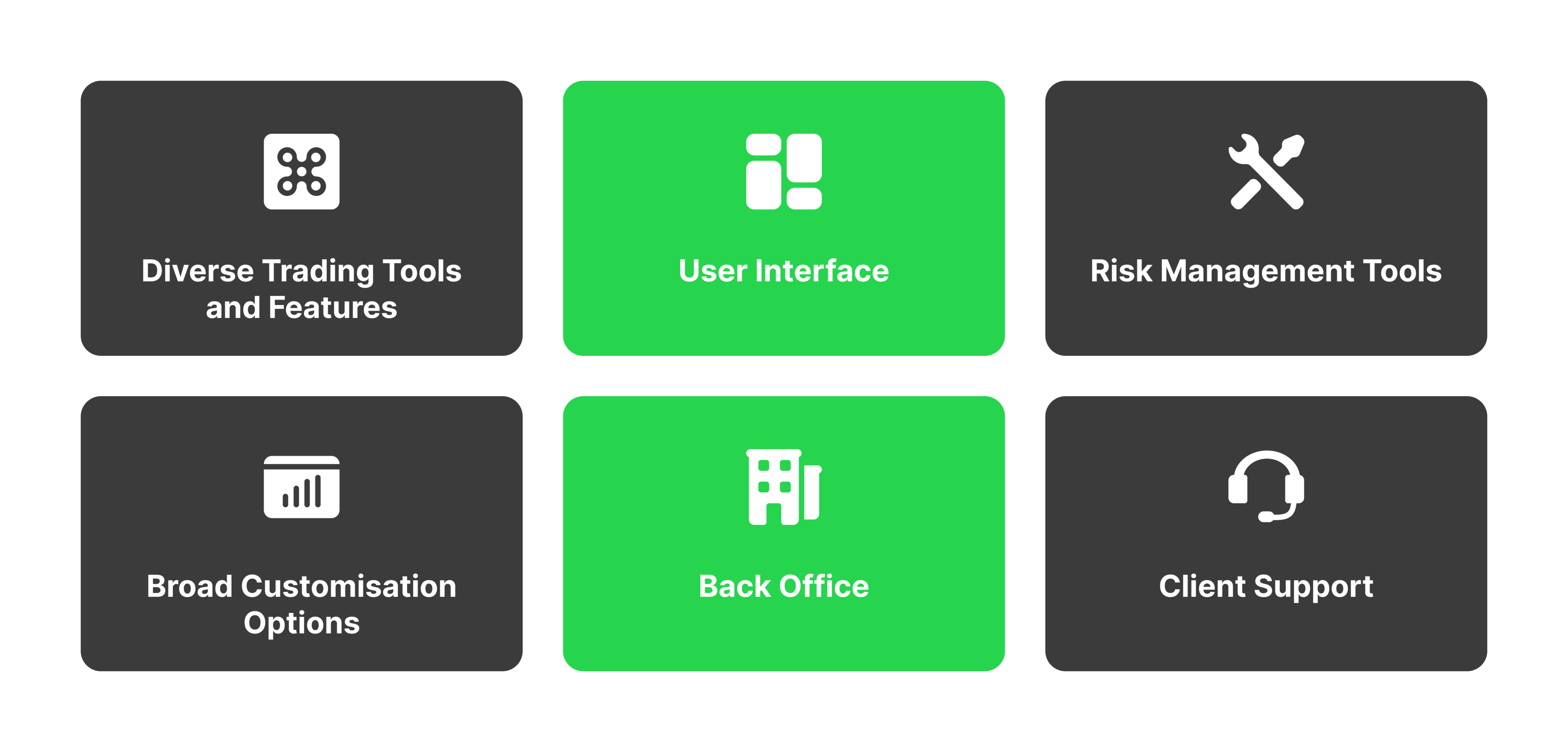 Key Features of WL Platform