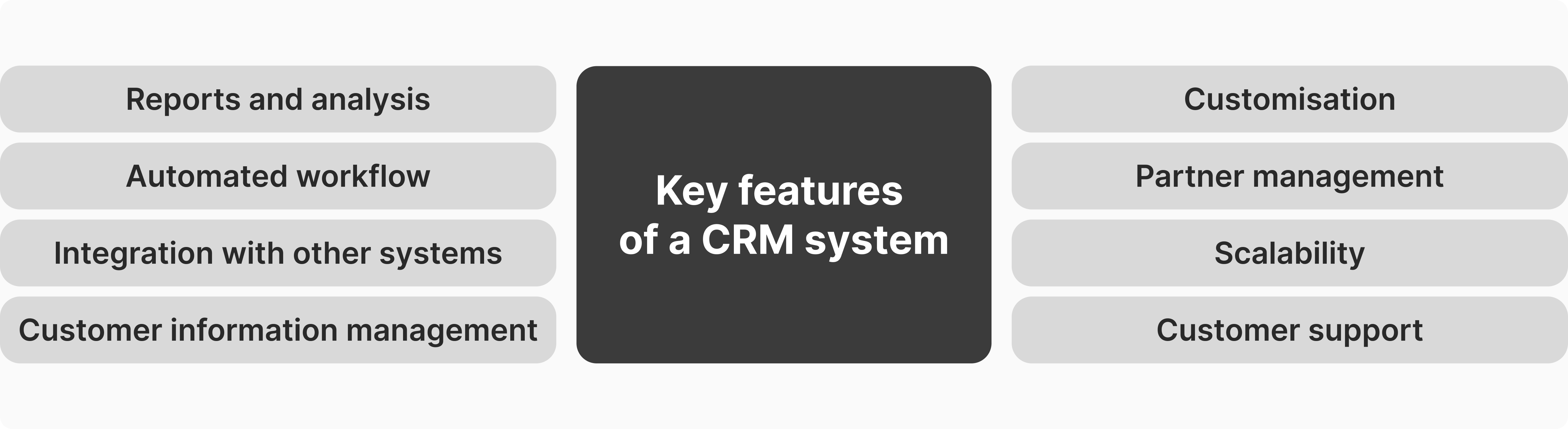 Key features of a CRM system