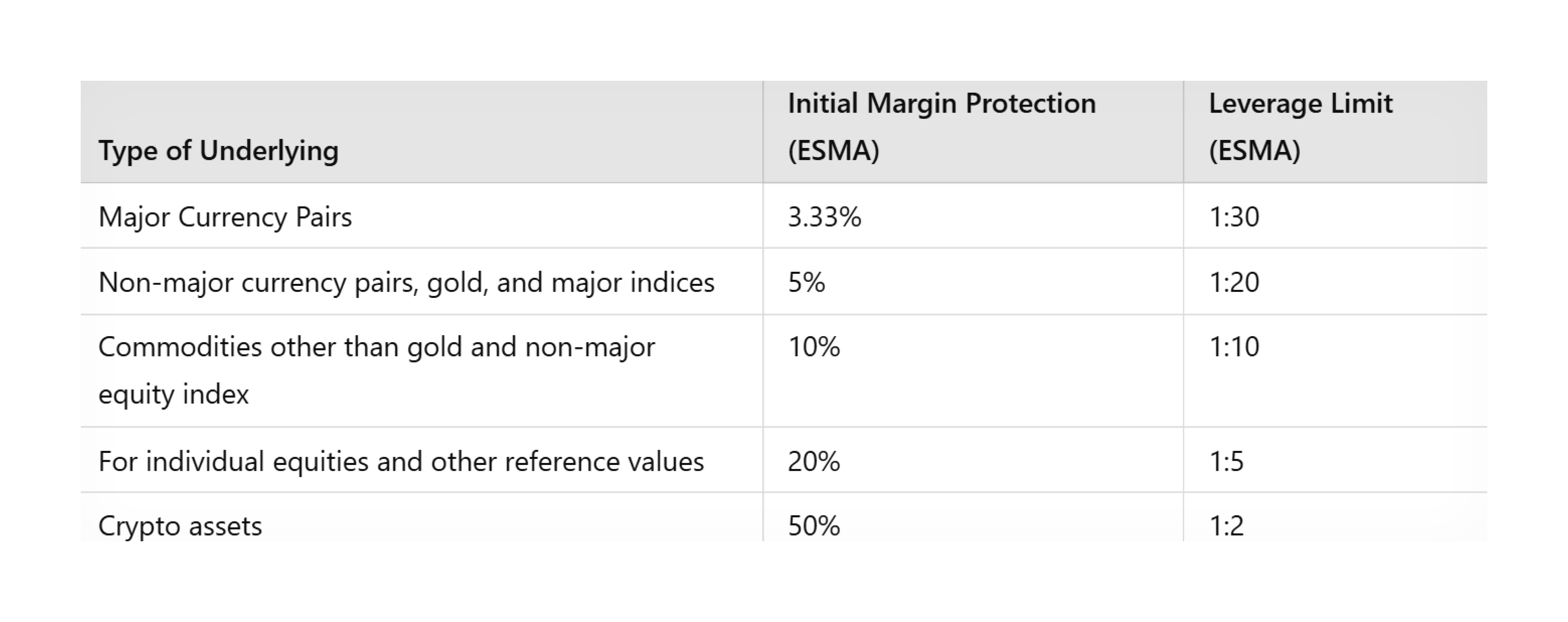 Leverage regulations in the EU