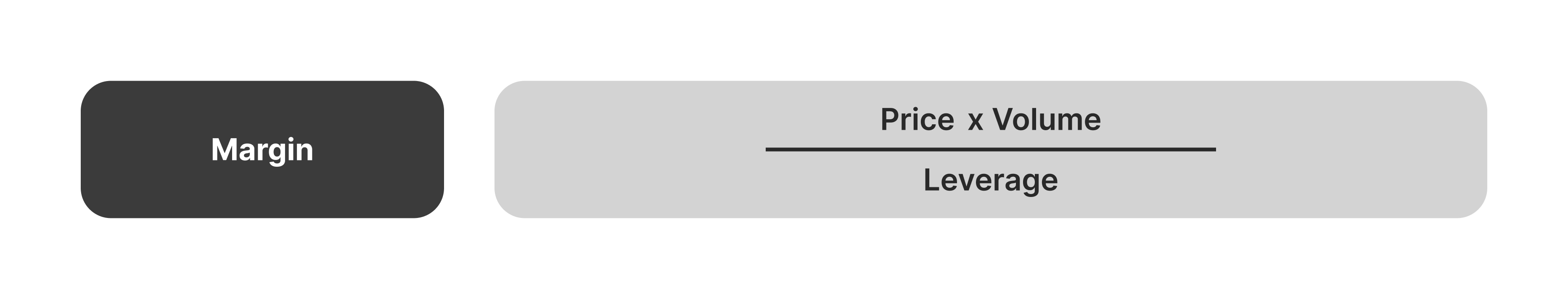 Margin formula